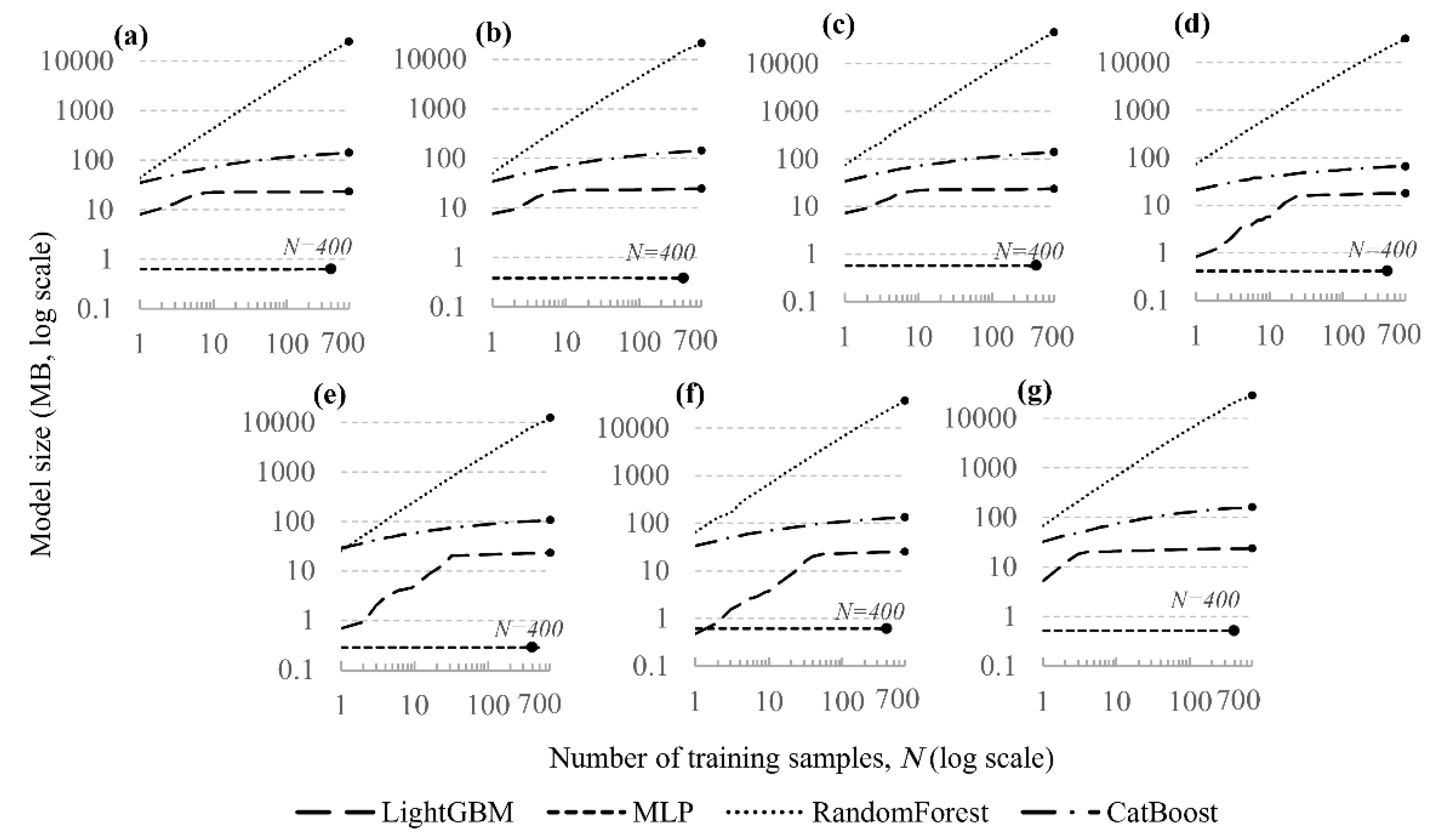 Preprints 188898 g006