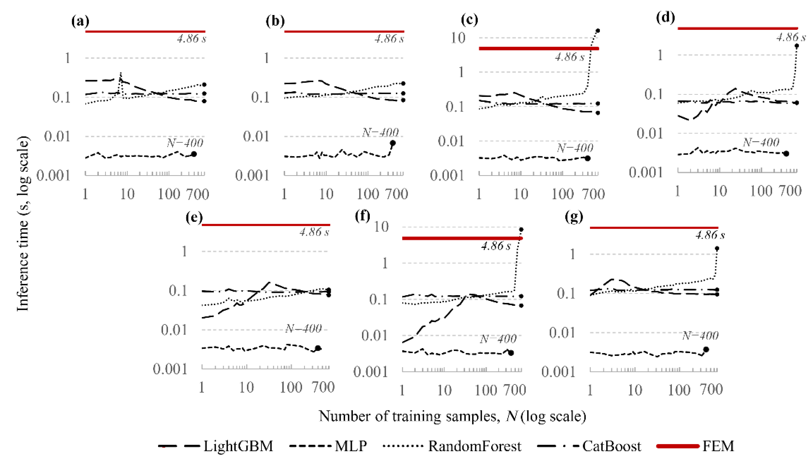 Preprints 188898 g007