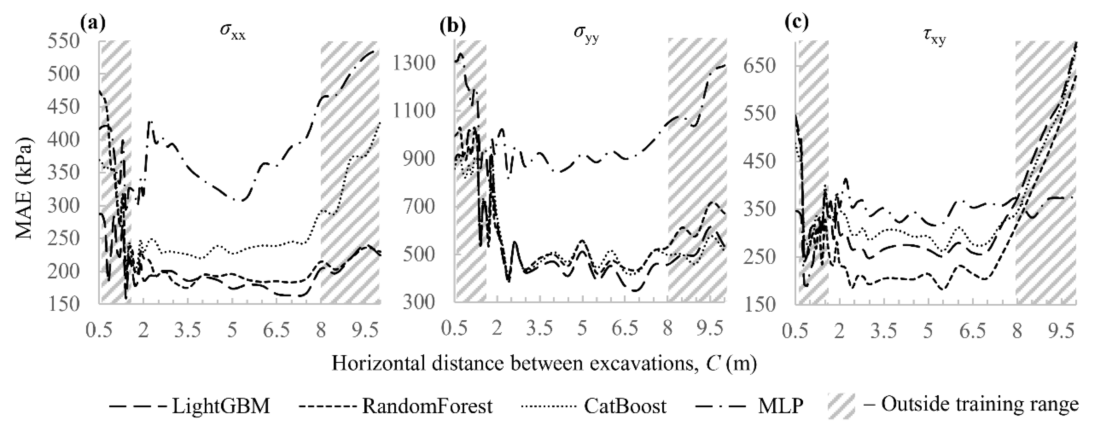 Preprints 188898 g008