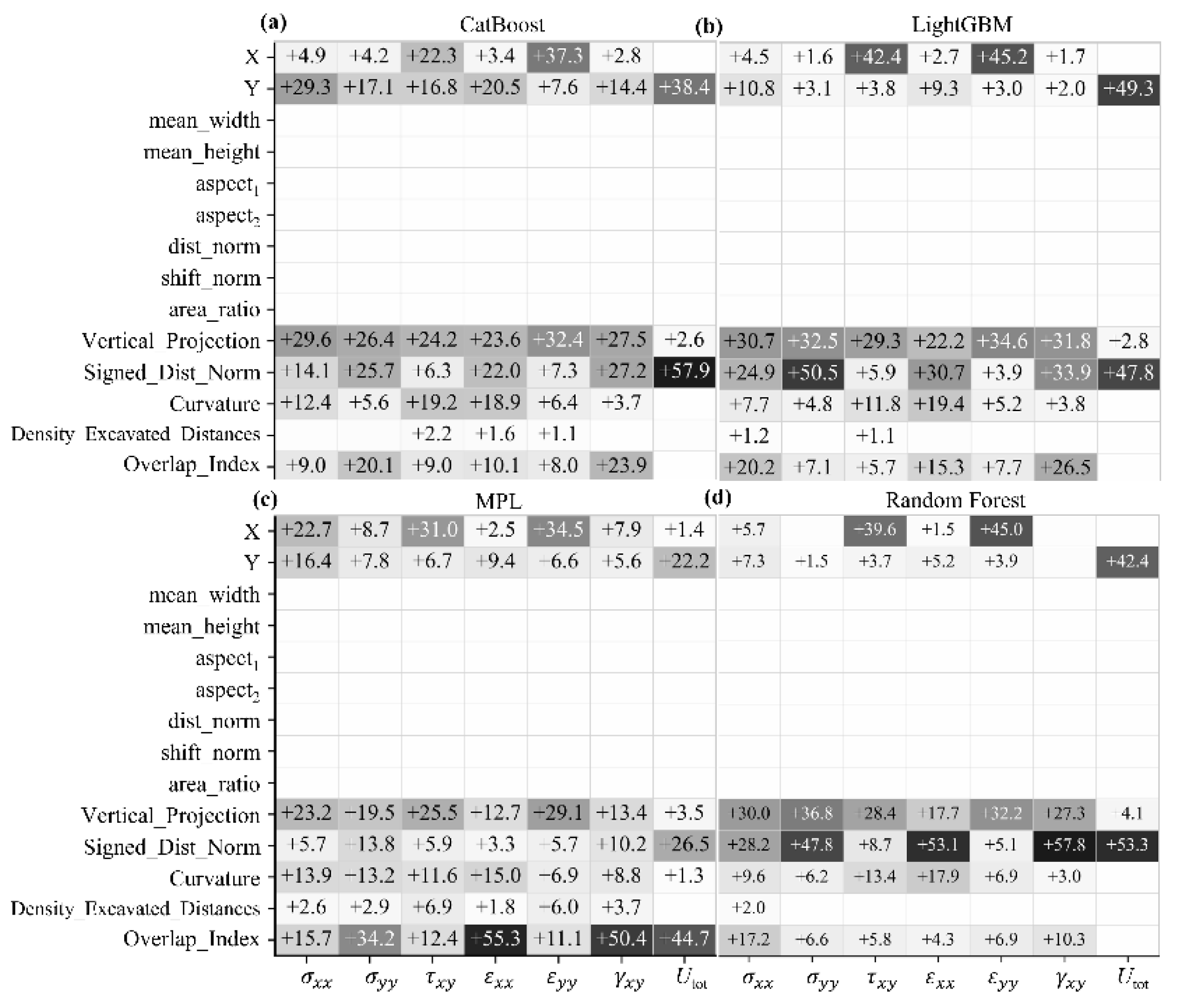 Preprints 188898 g009