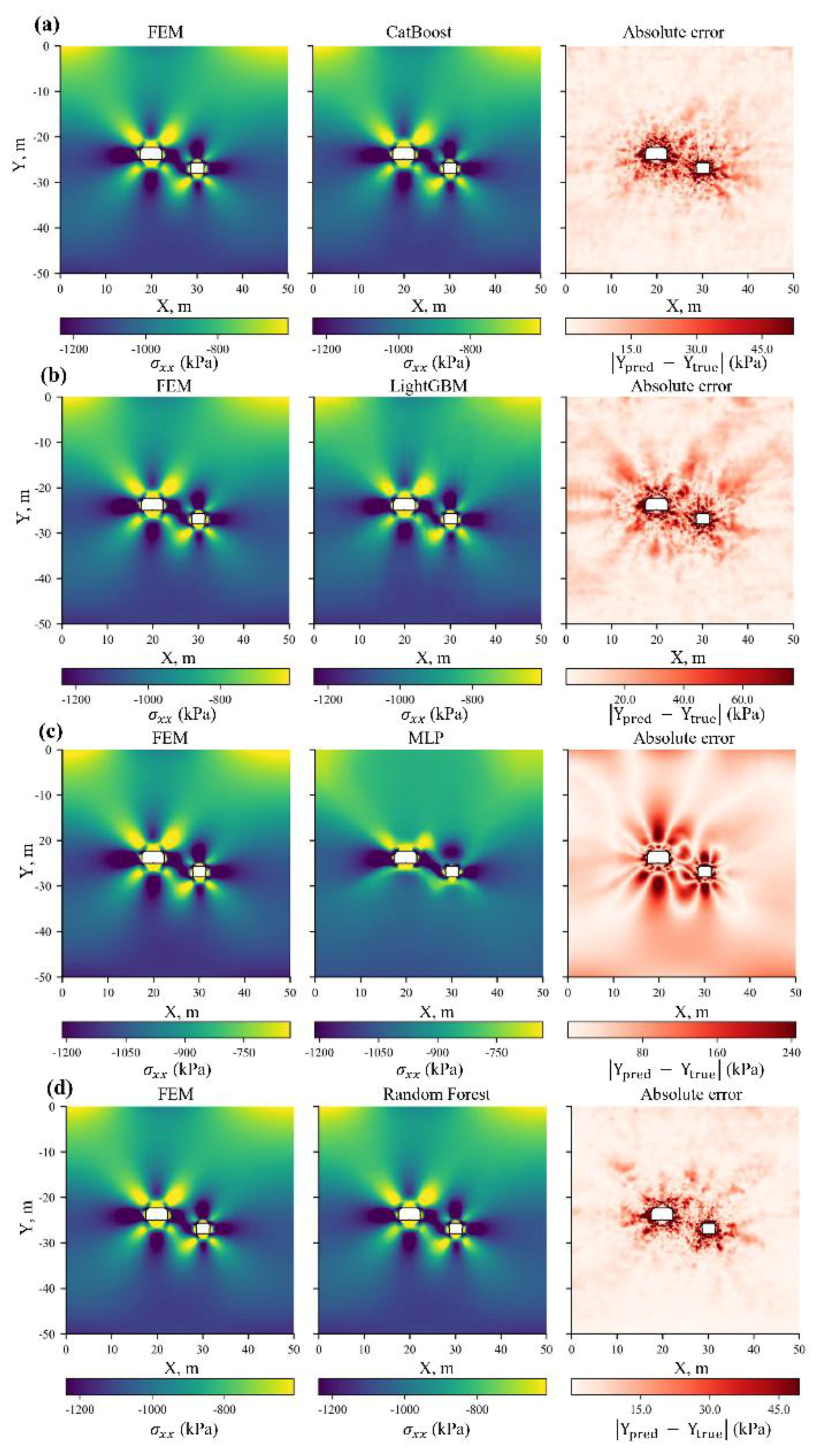 Preprints 188898 g010