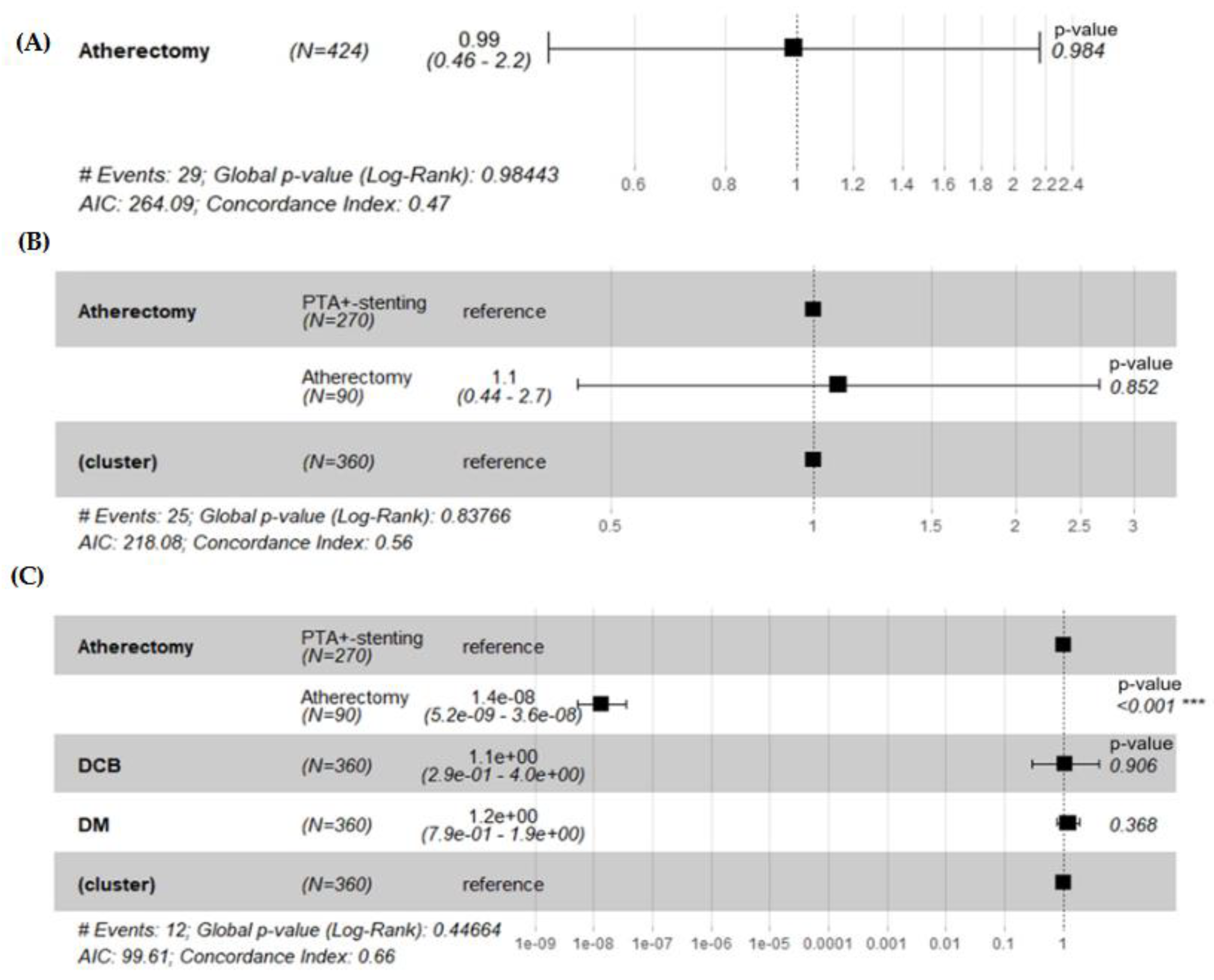 Preprints 175252 g002