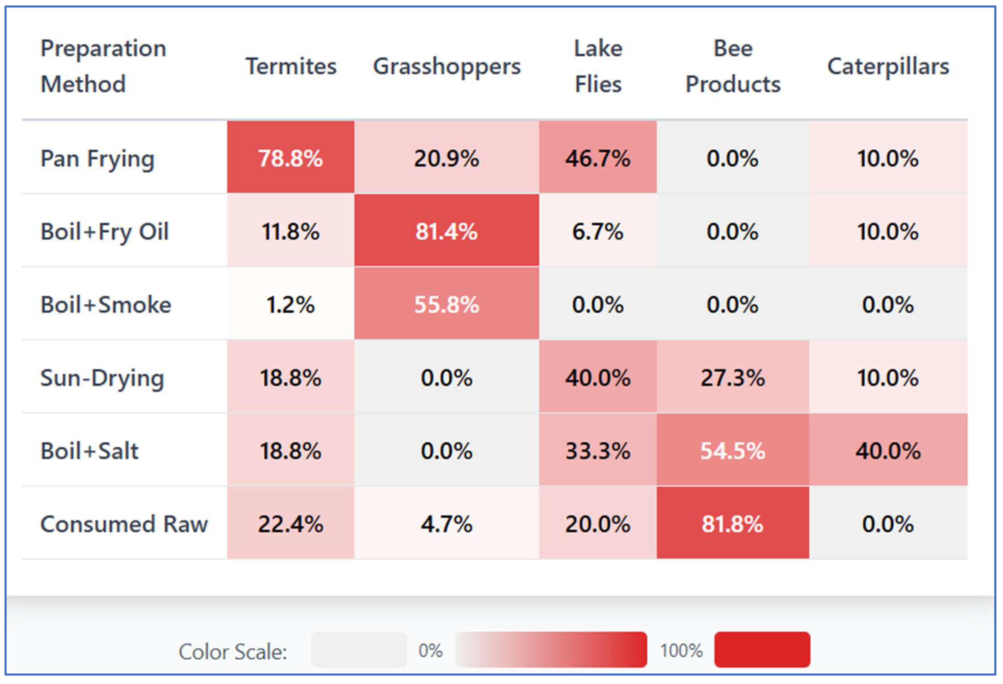 Preprints 200701 g002