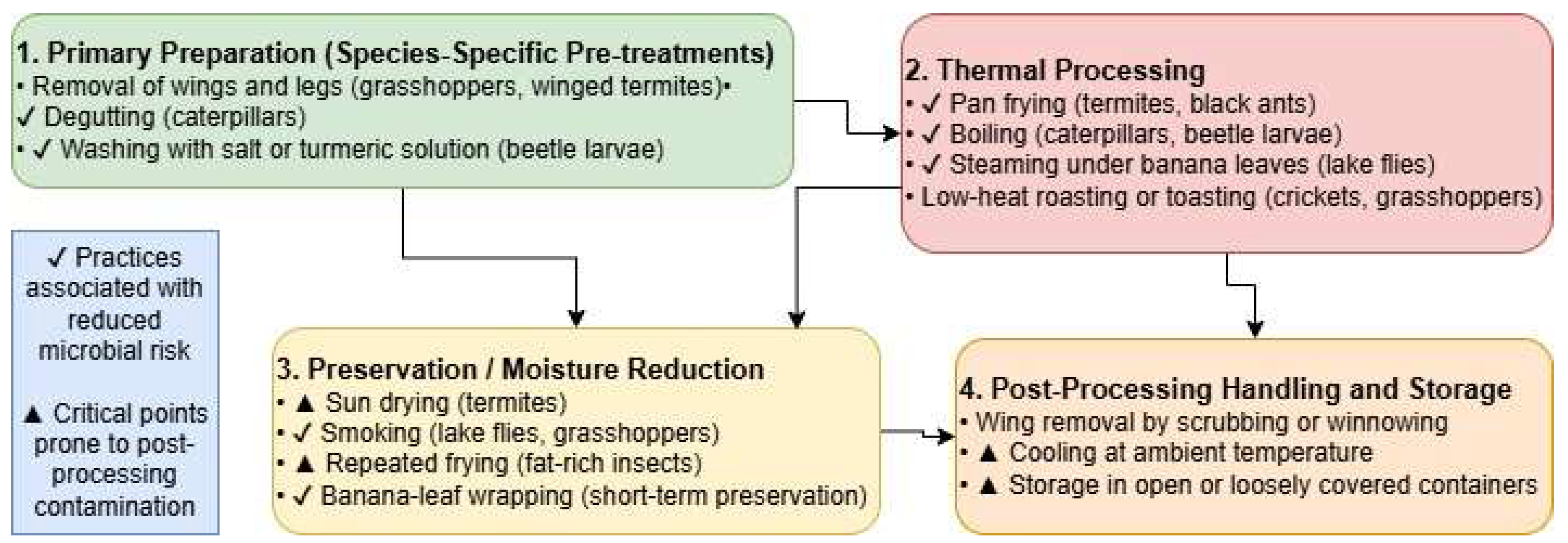Preprints 200701 g003
