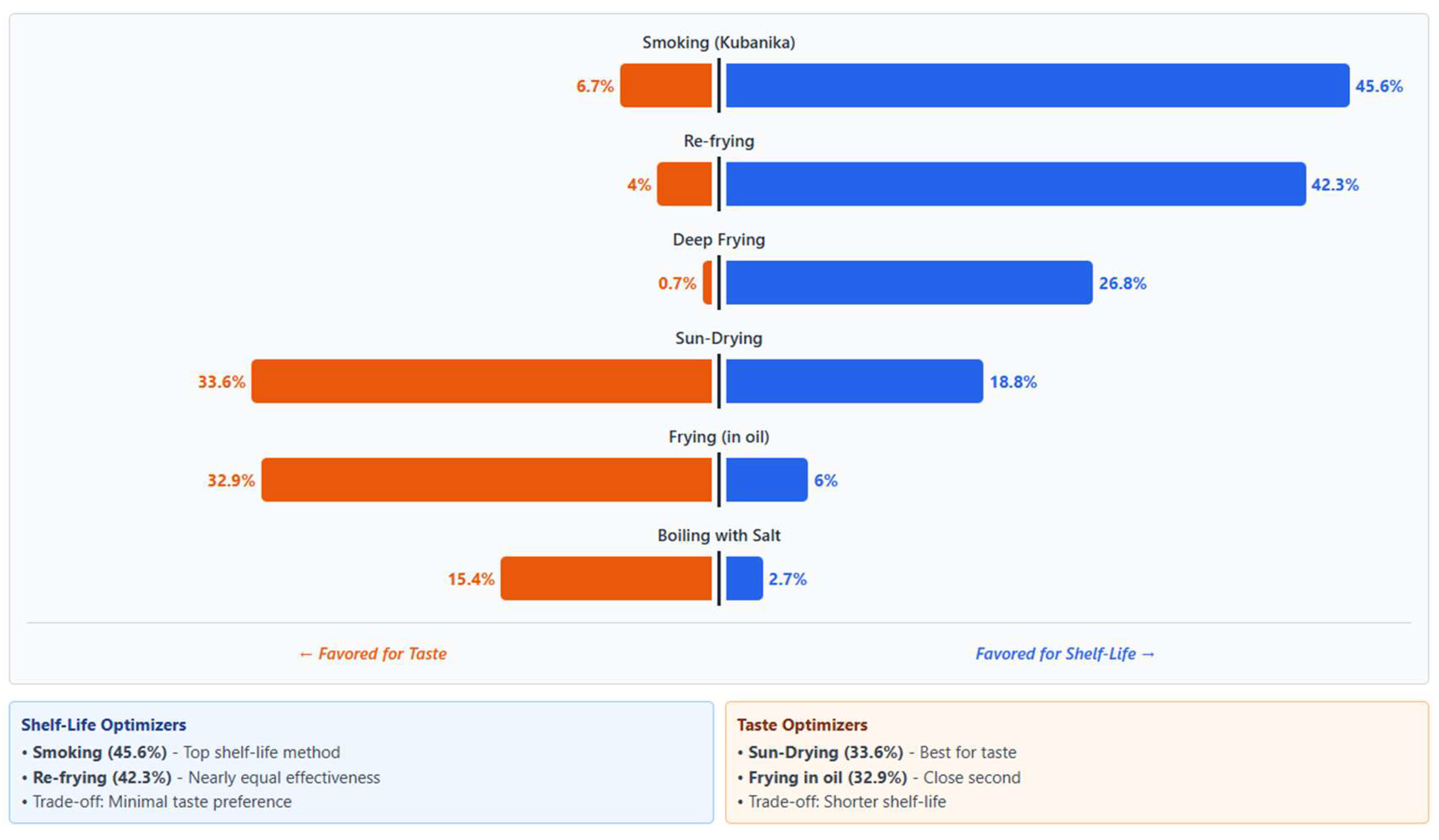 Preprints 200701 g004