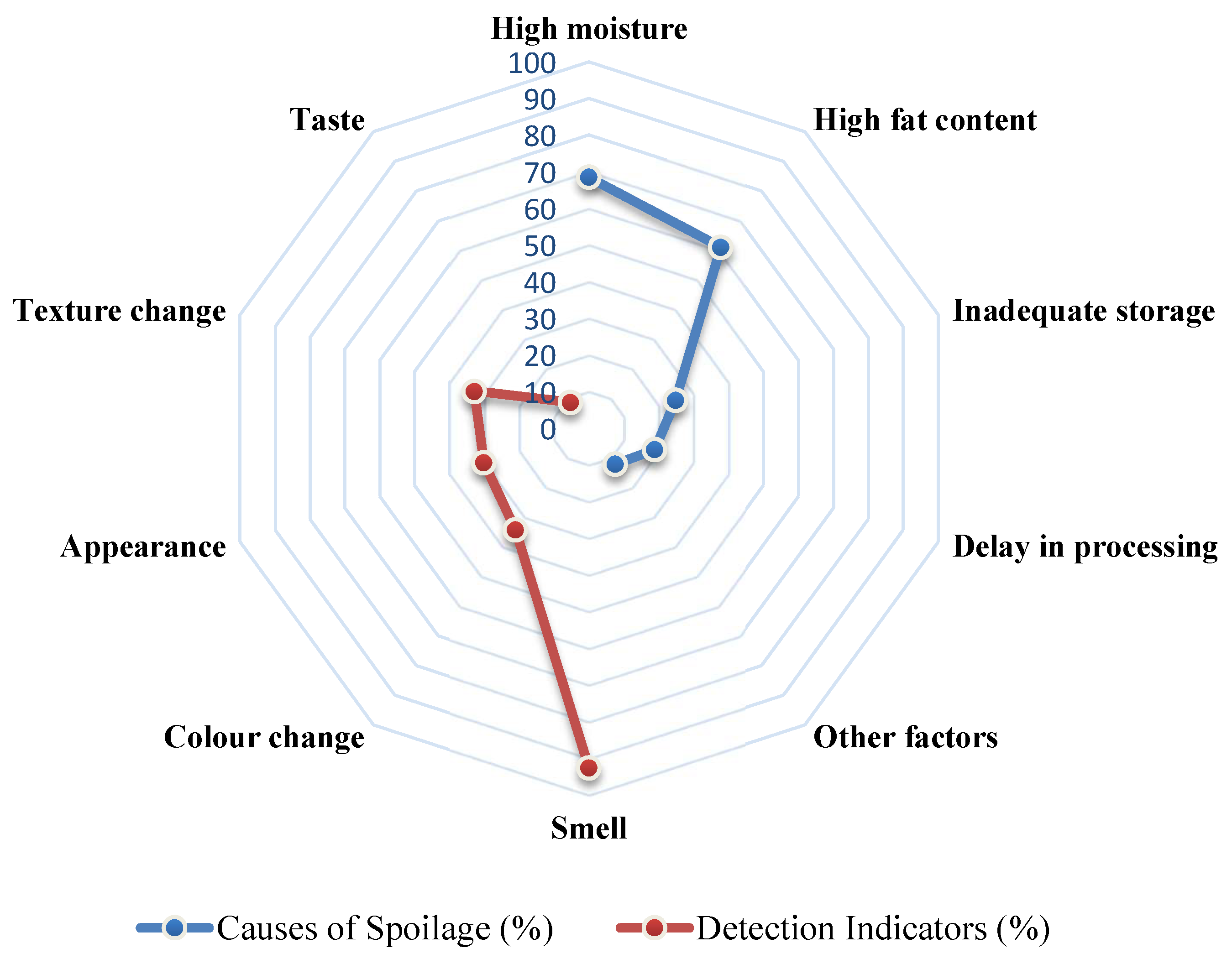 Preprints 200701 g006