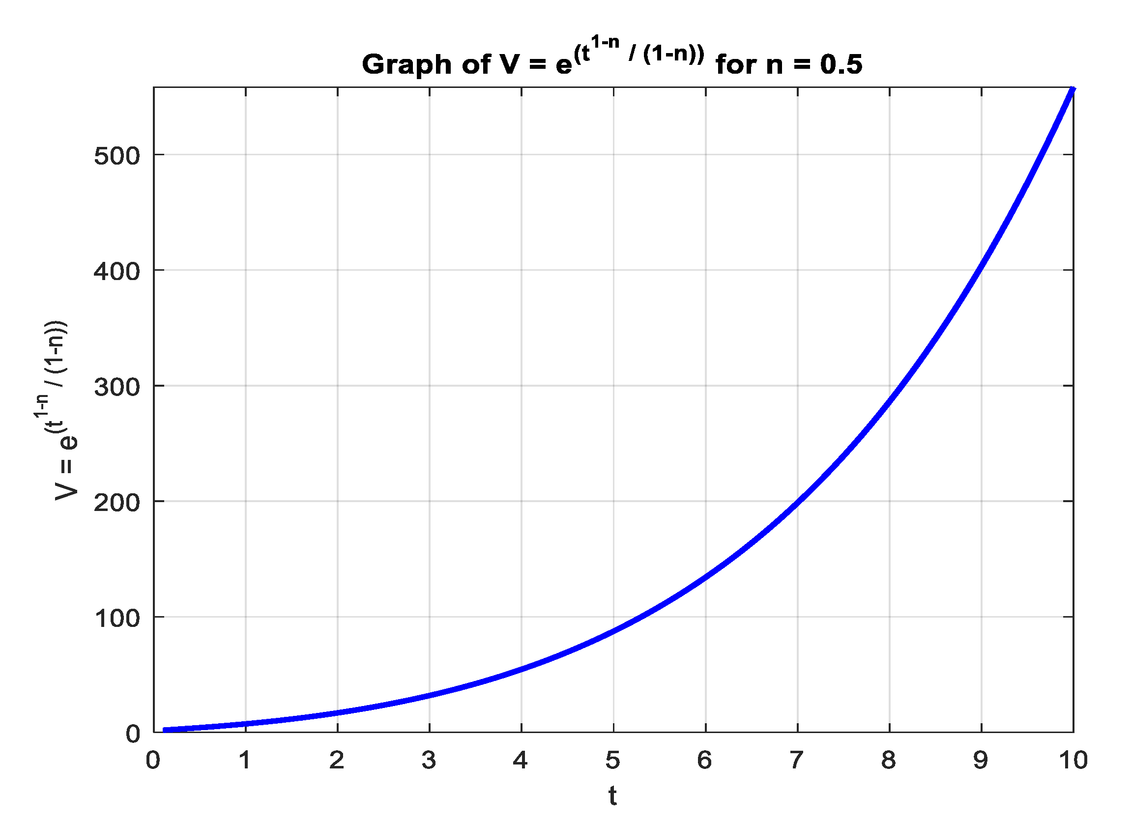 Preprints 152520 g001