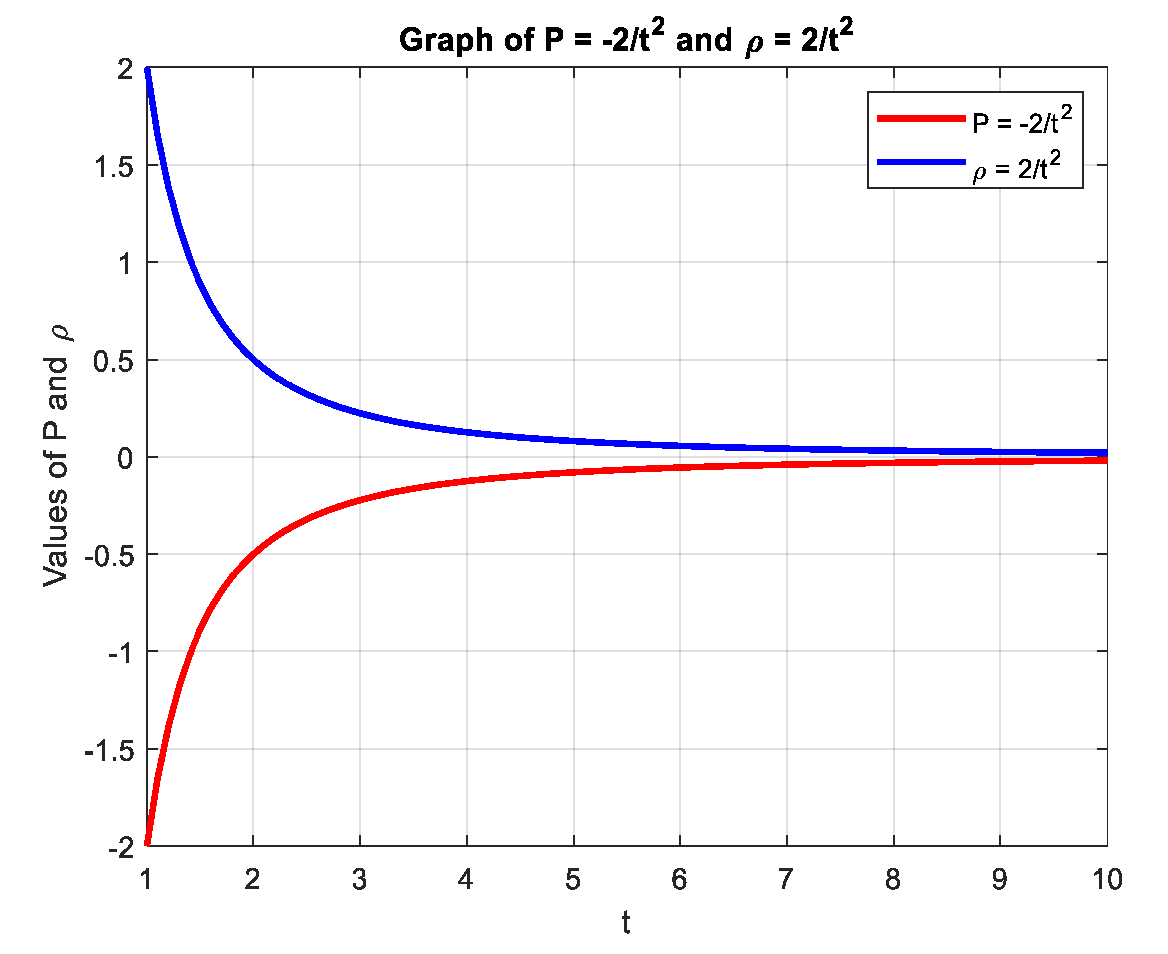 Preprints 152520 g002