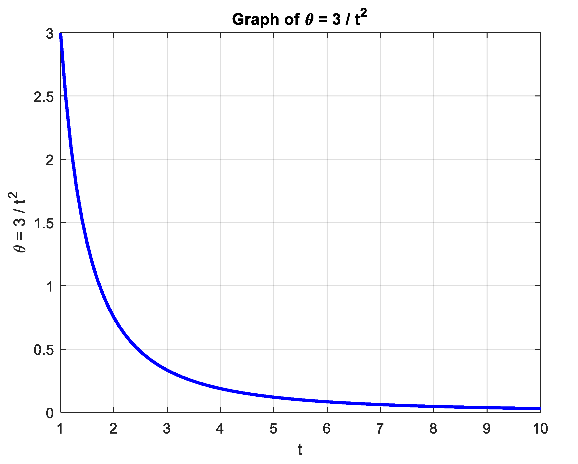 Preprints 152520 g003