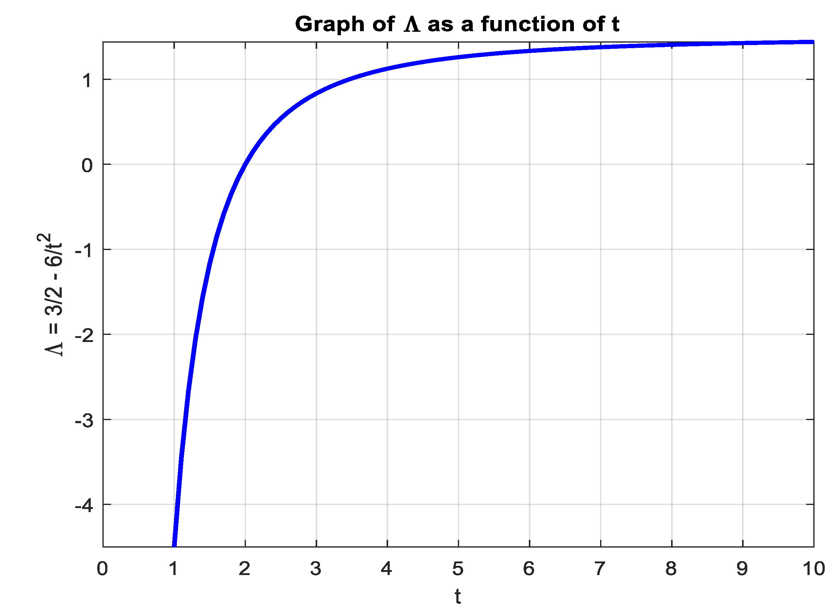 Preprints 152520 g004