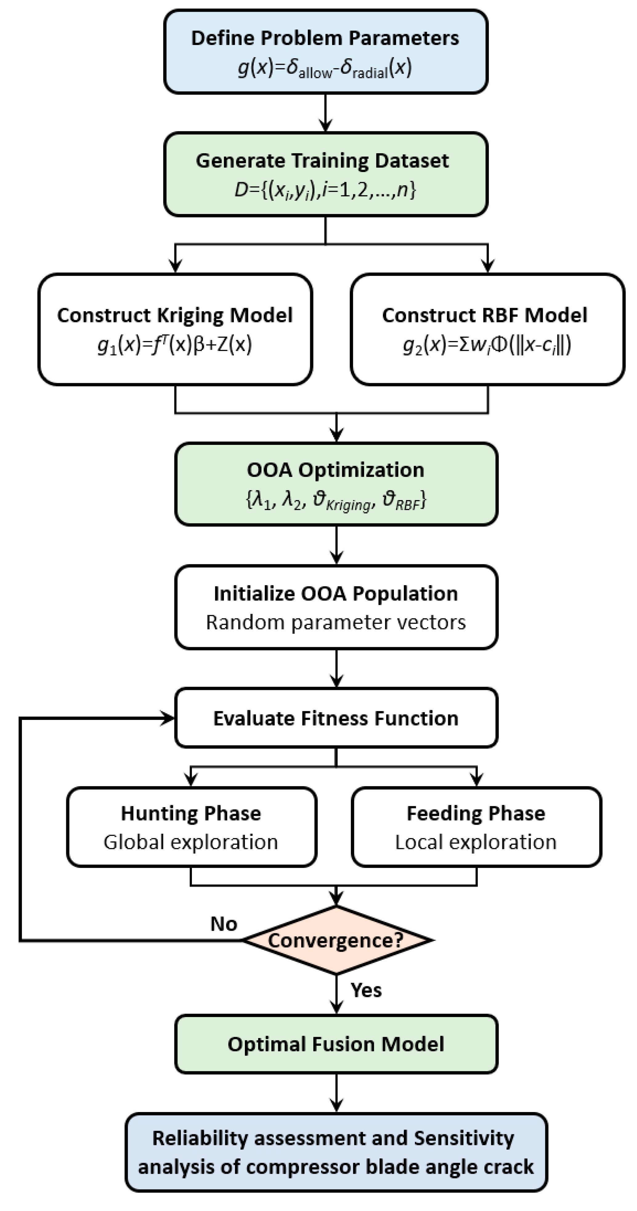 Preprints 171626 g002
