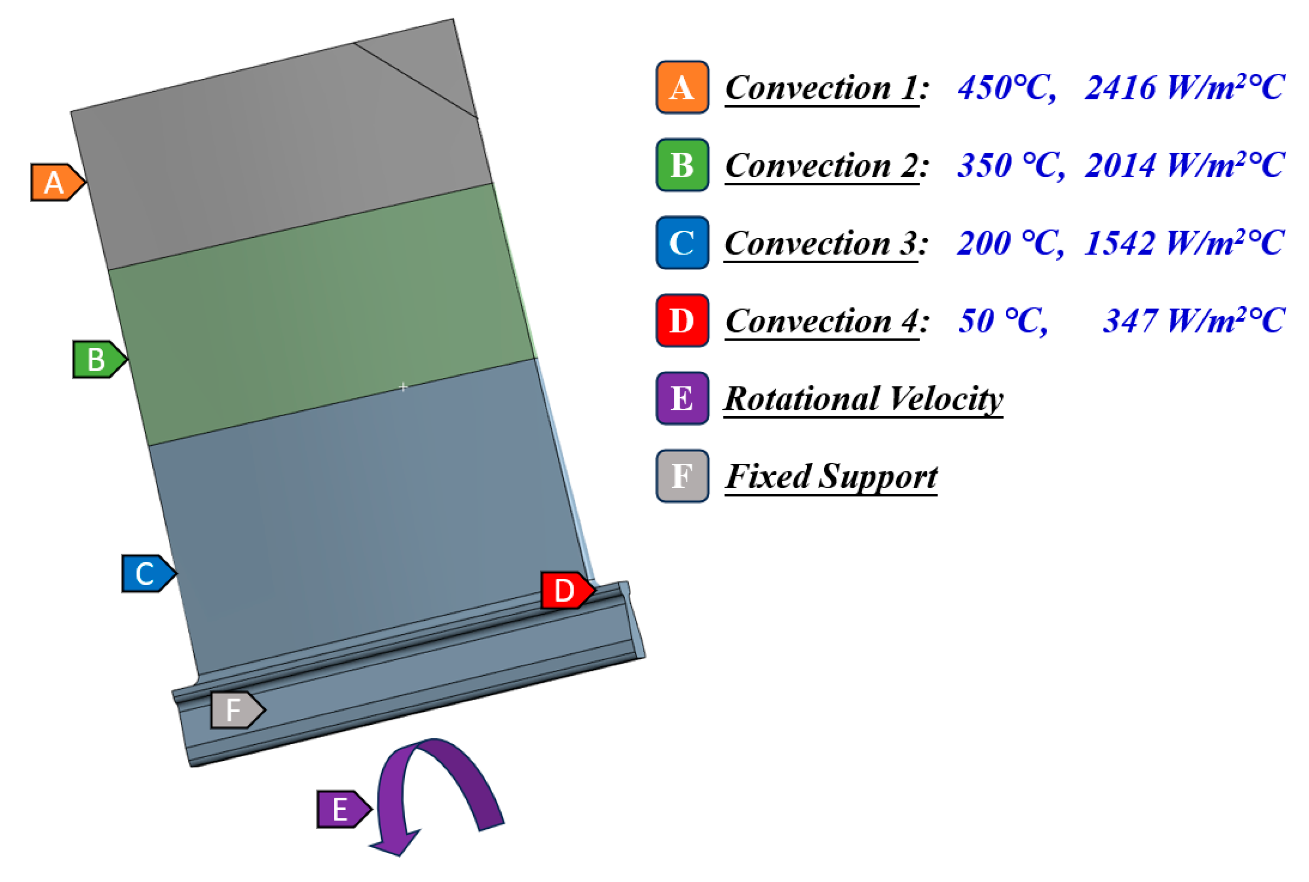 Preprints 171626 g005