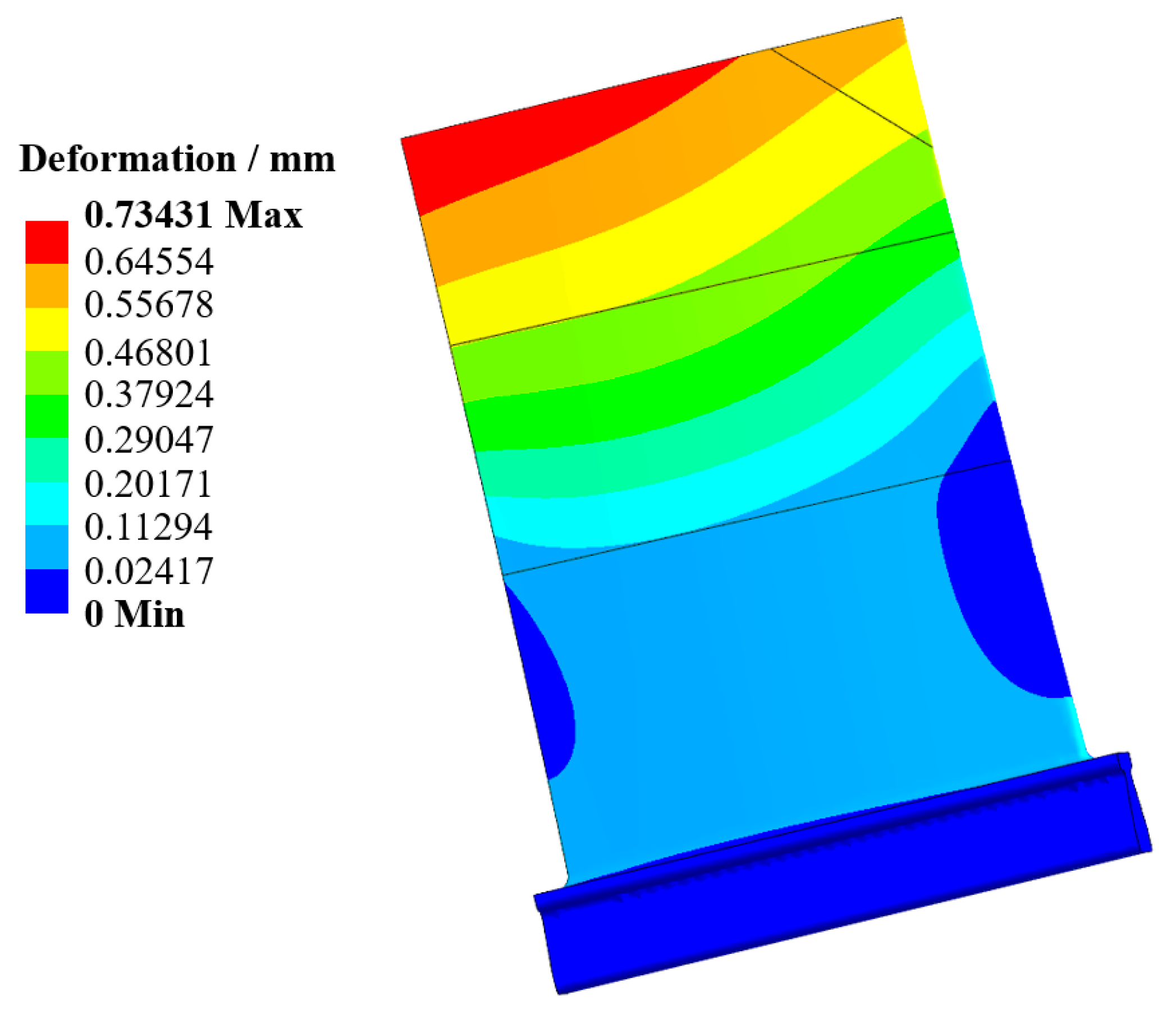 Preprints 171626 g006