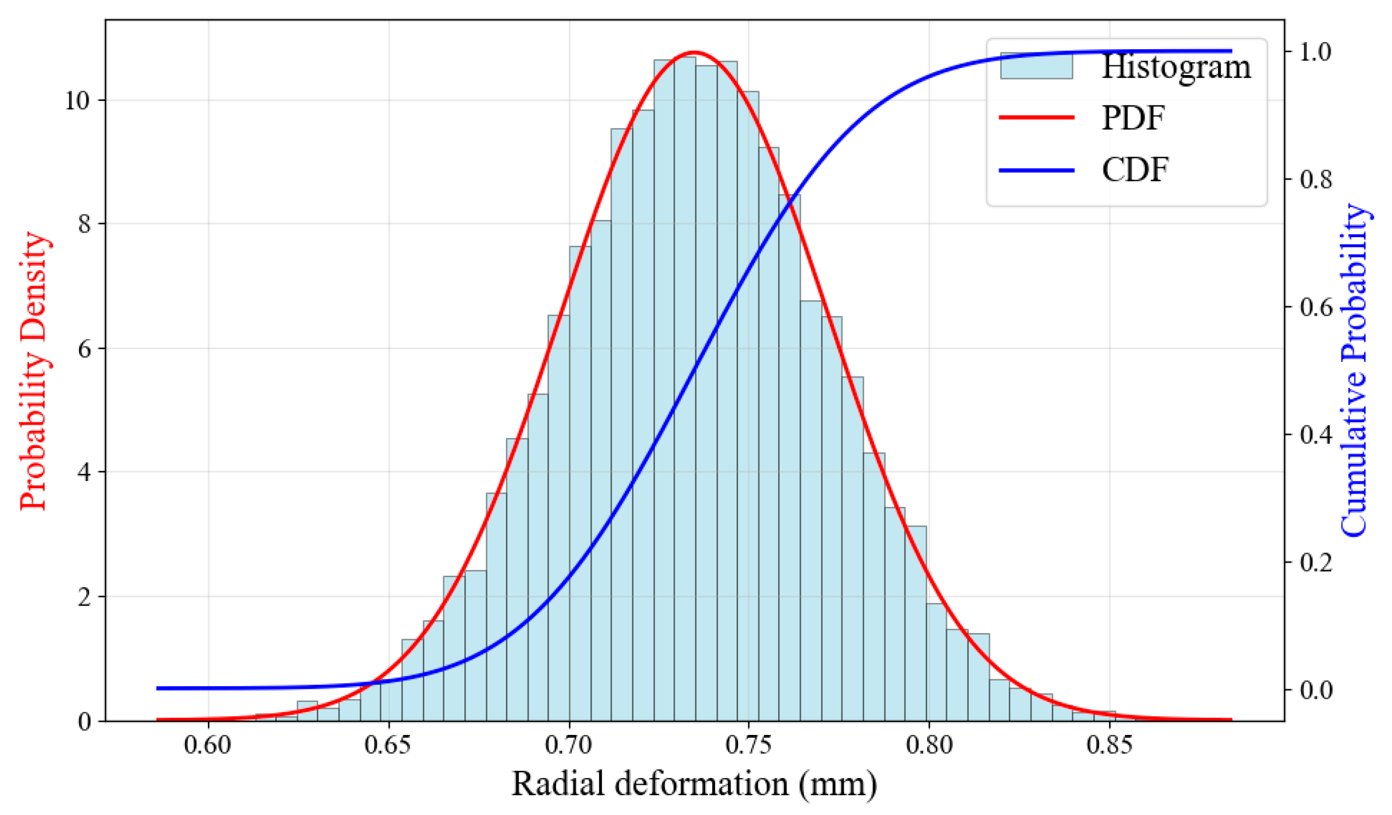 Preprints 171626 g008
