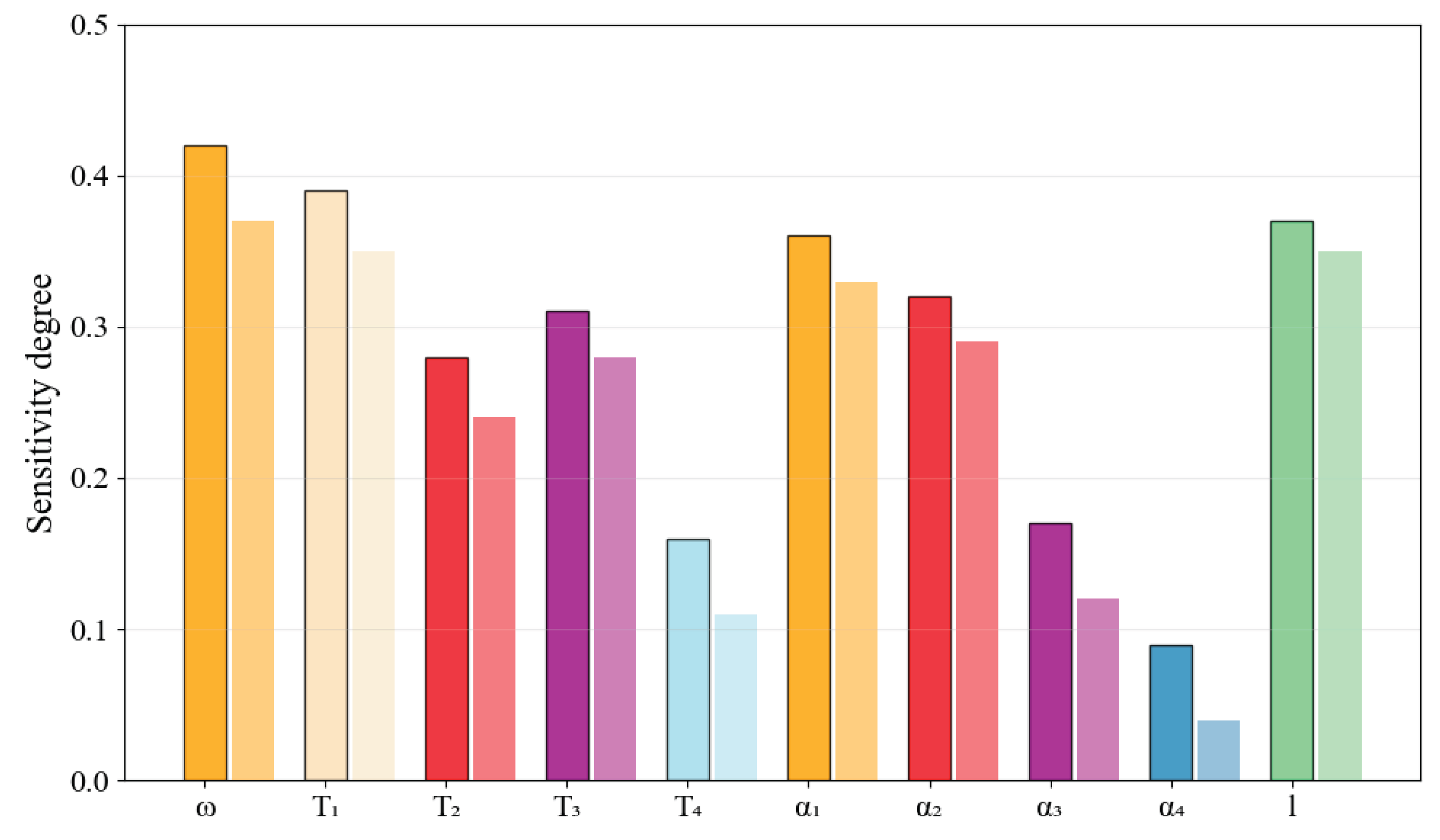 Preprints 171626 g009