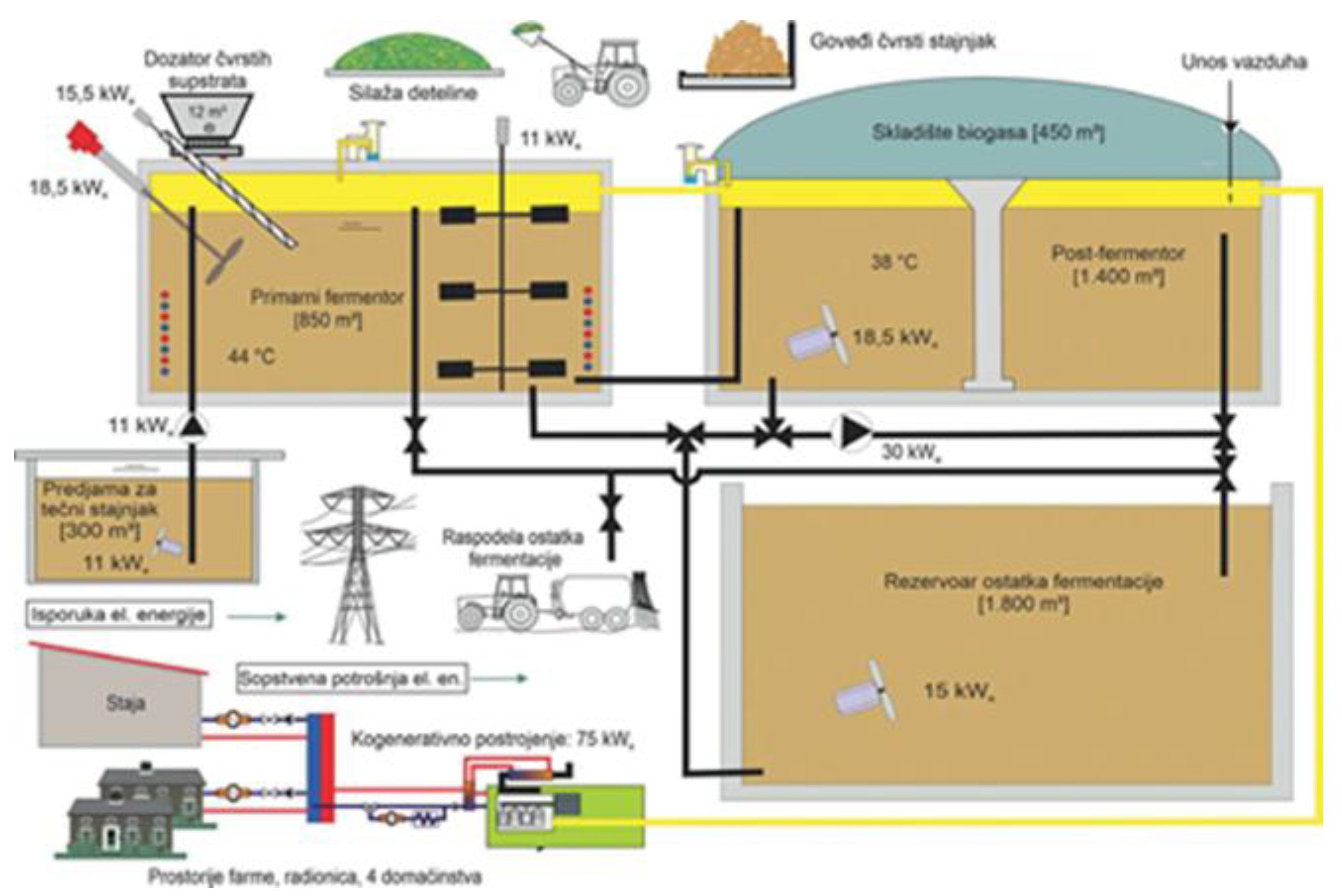 Preprints 151615 g002