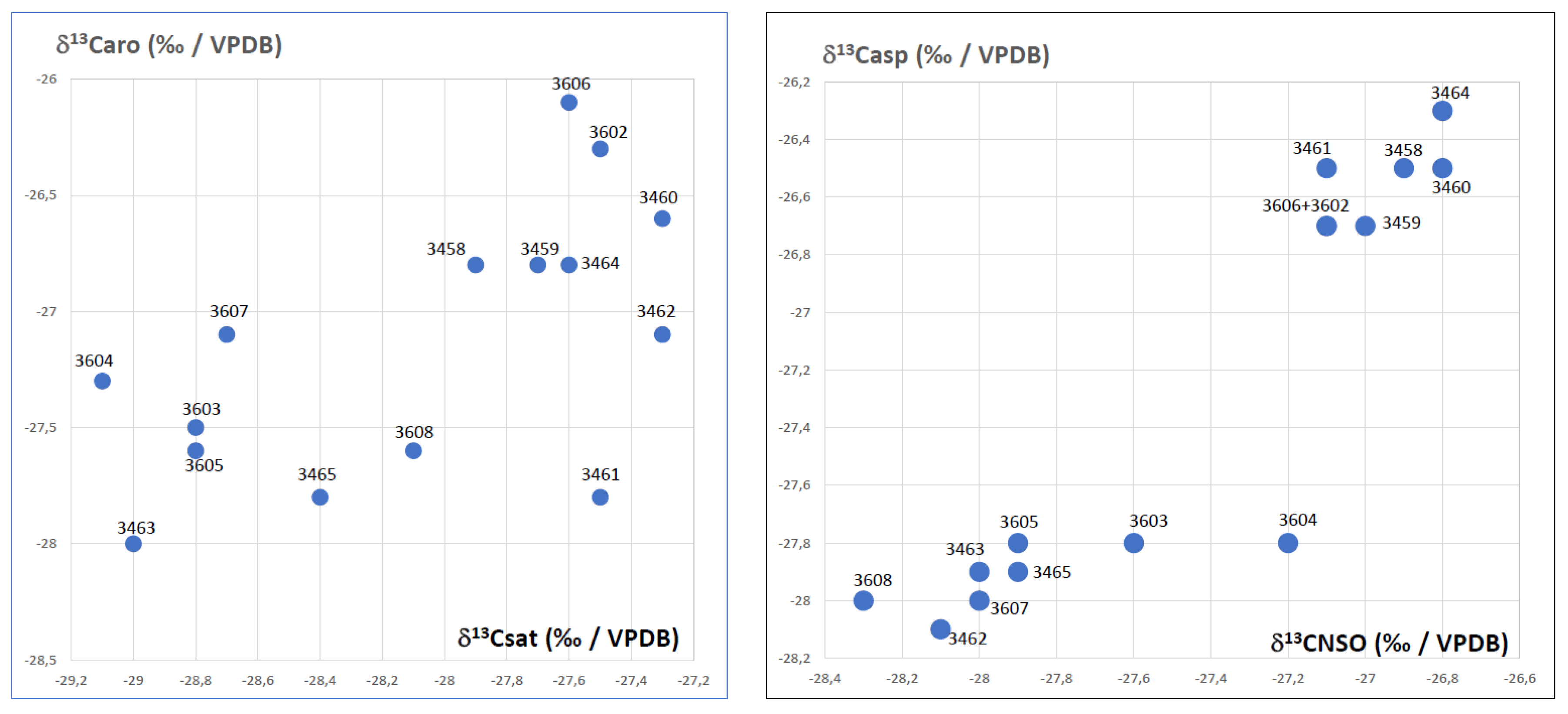 Preprints 137484 g003