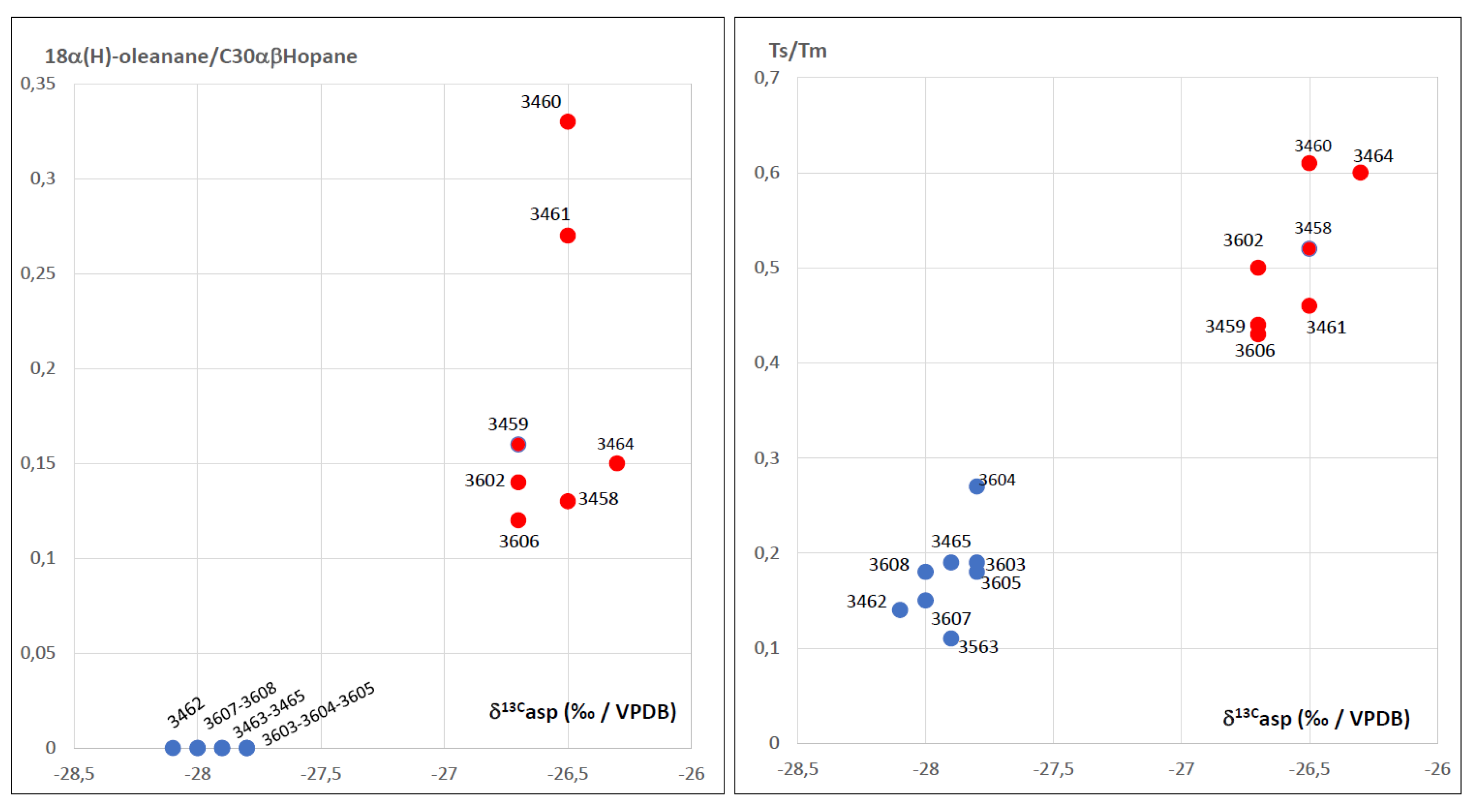Preprints 137484 g007
