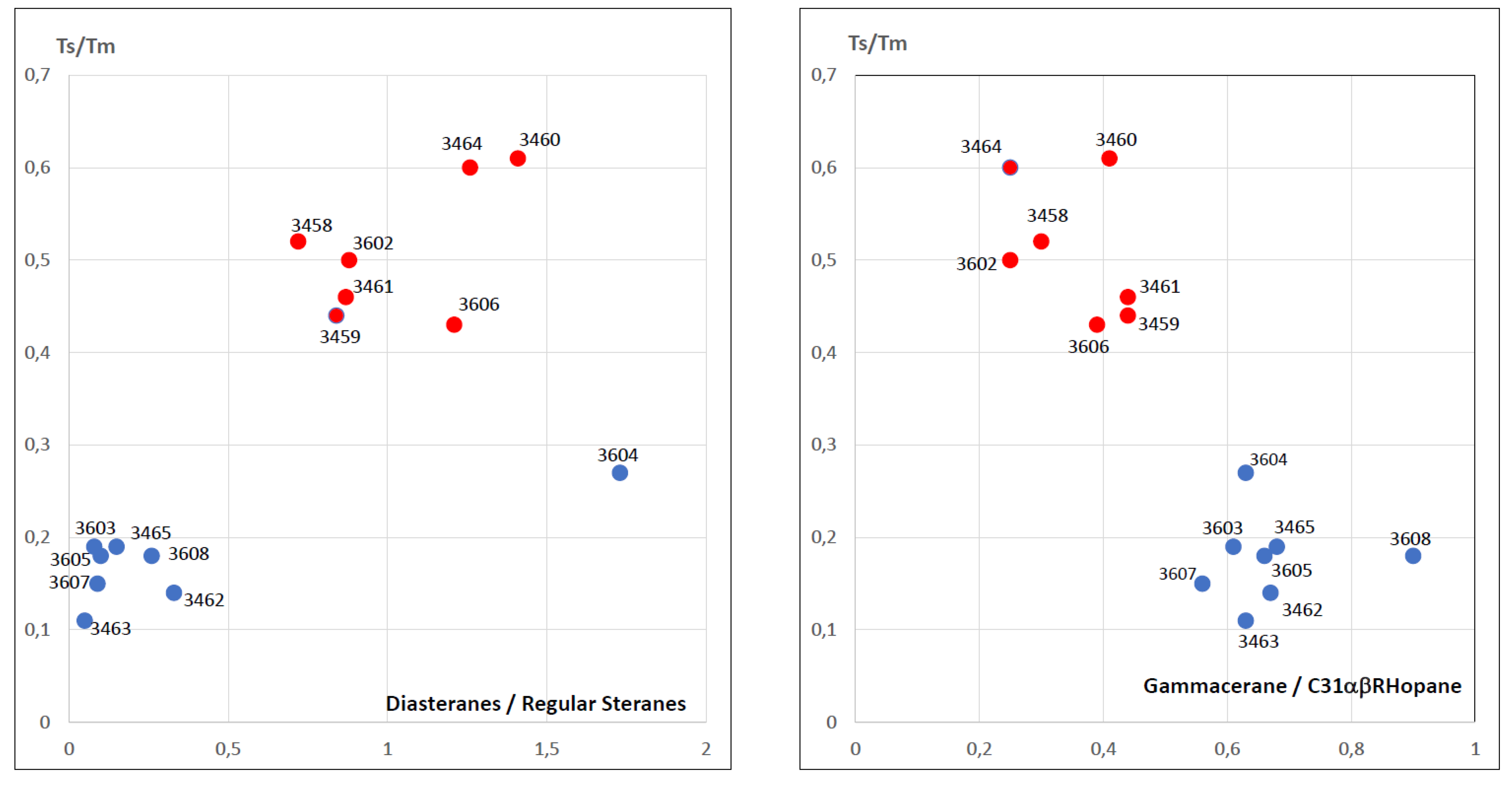 Preprints 137484 g008