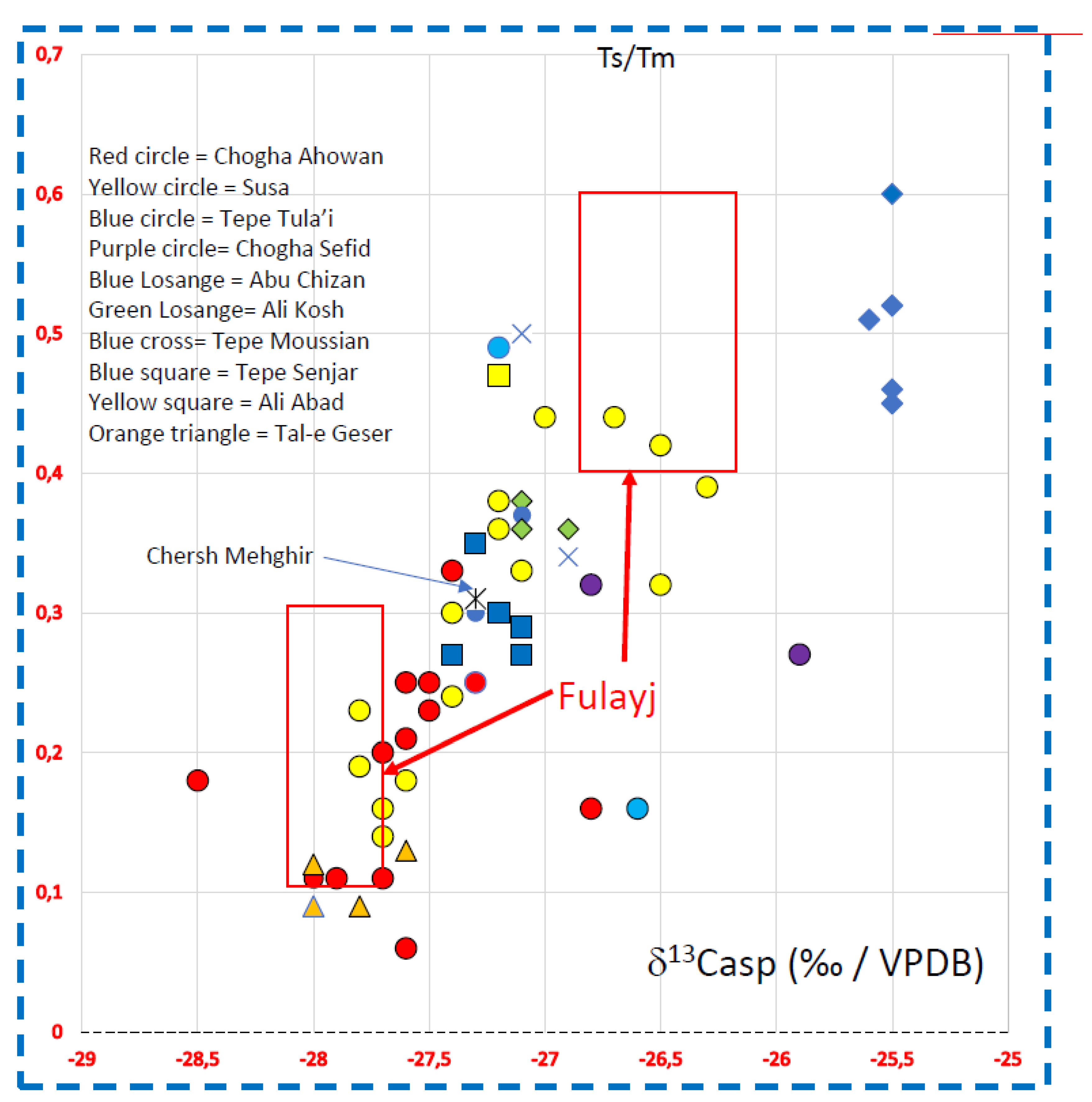 Preprints 137484 g010