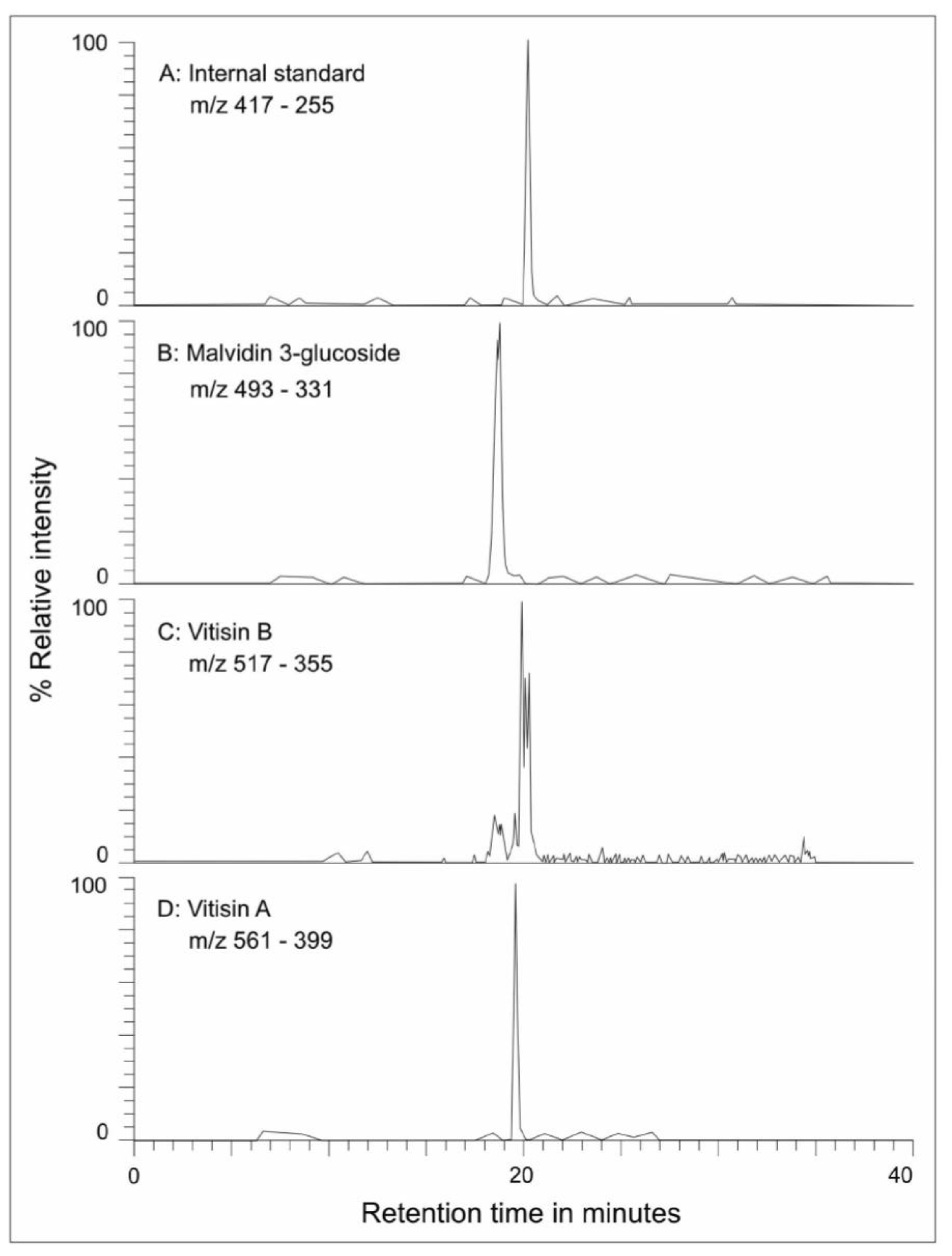 Preprints 137484 g012