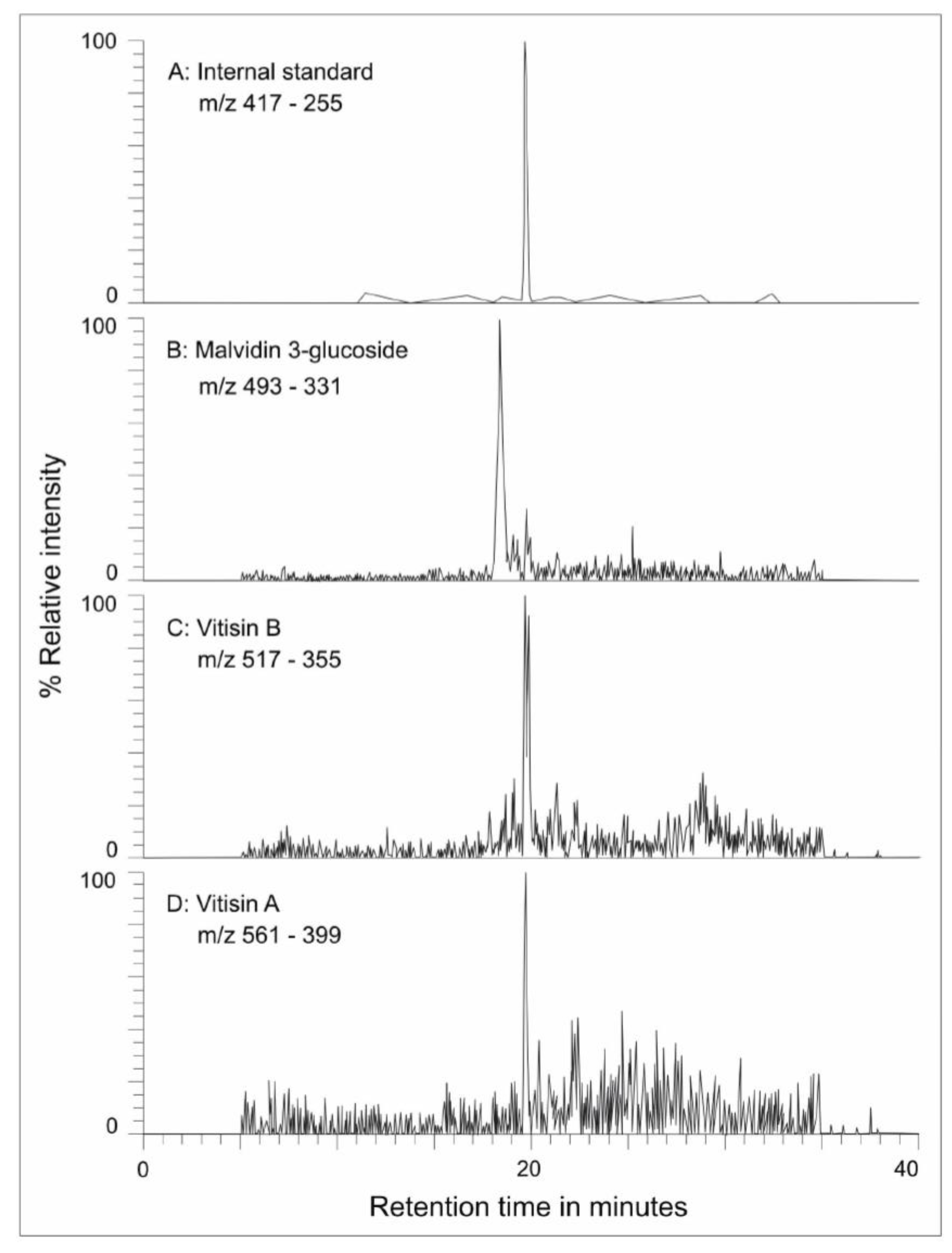 Preprints 137484 g013