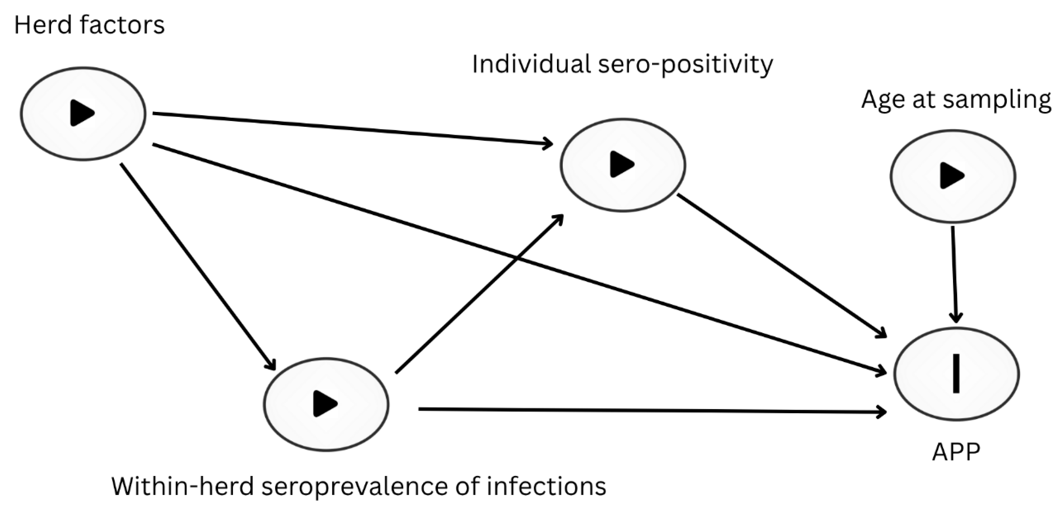 Preprints 183297 g002