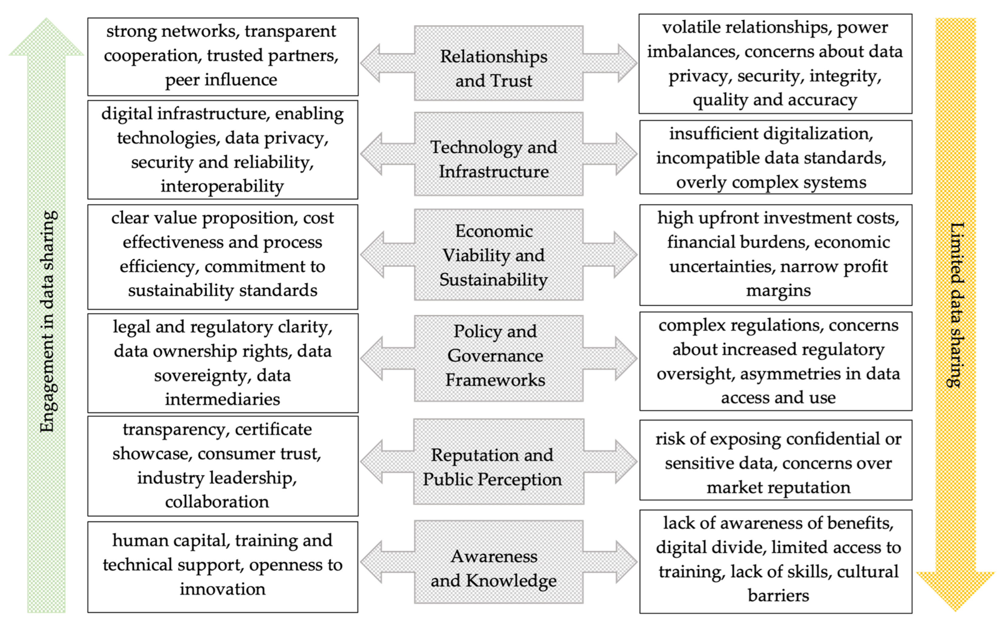 Preprints 137887 g001