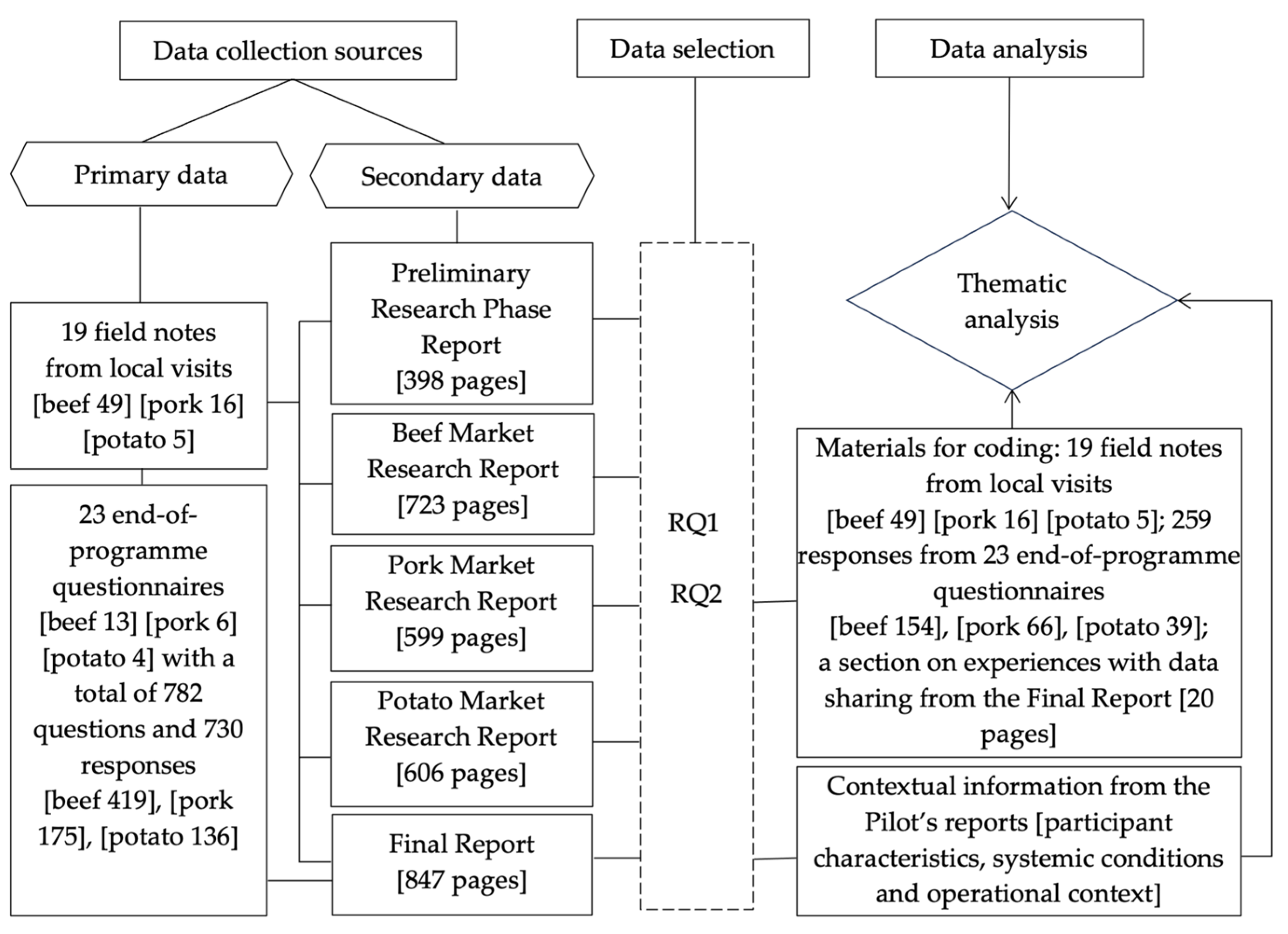 Preprints 137887 g002