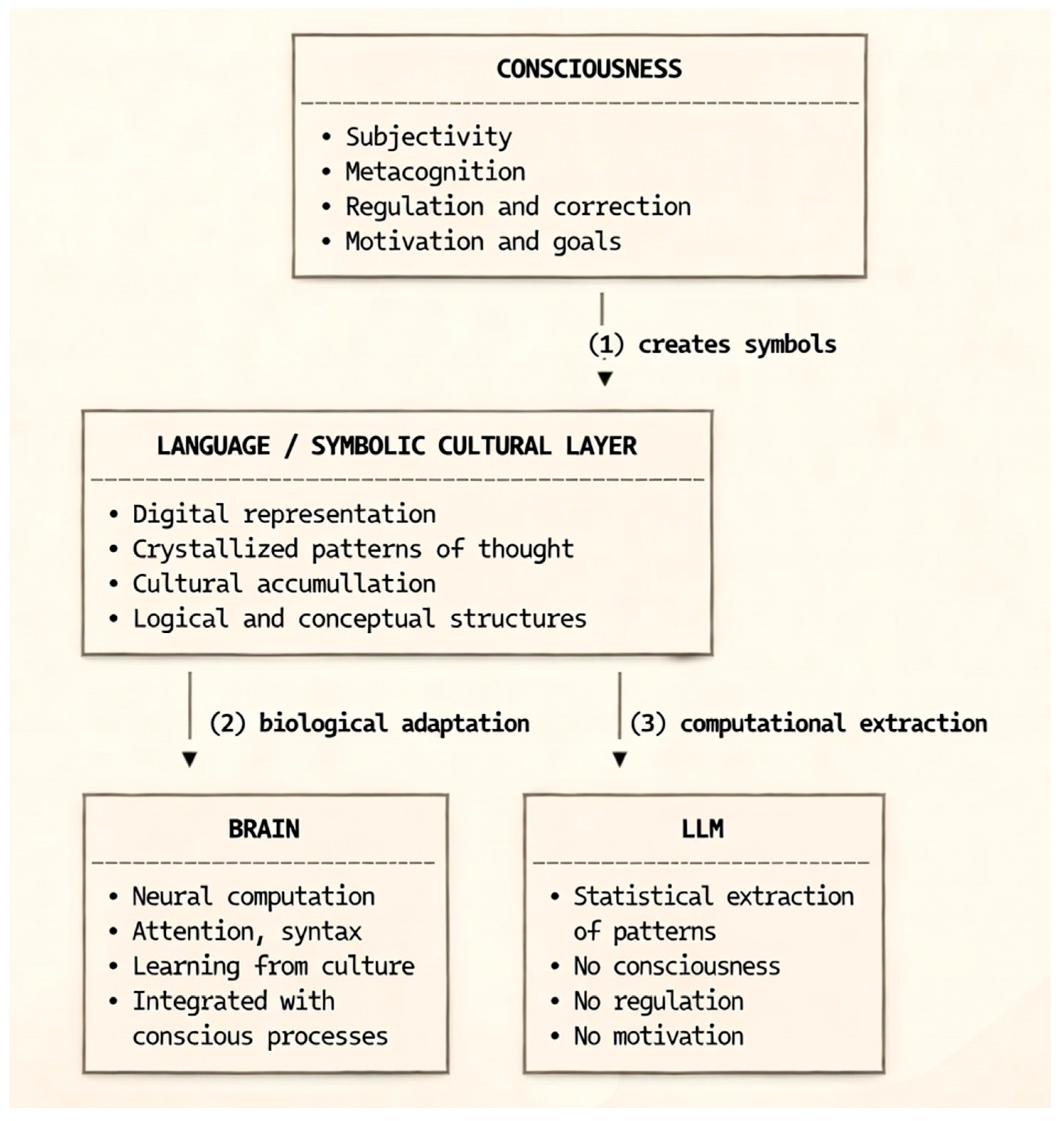 Preprints 197993 g001