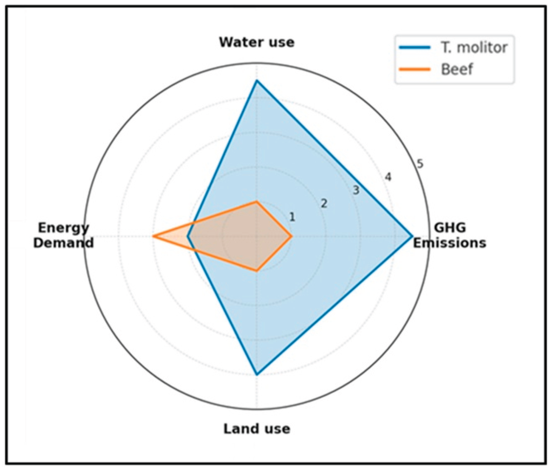Preprints 208578 g002