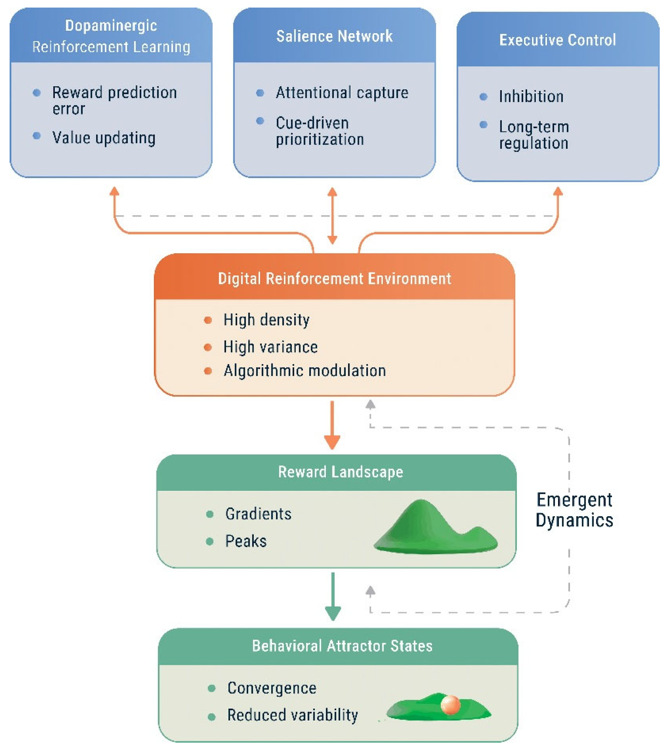 Preprints 210168 g001