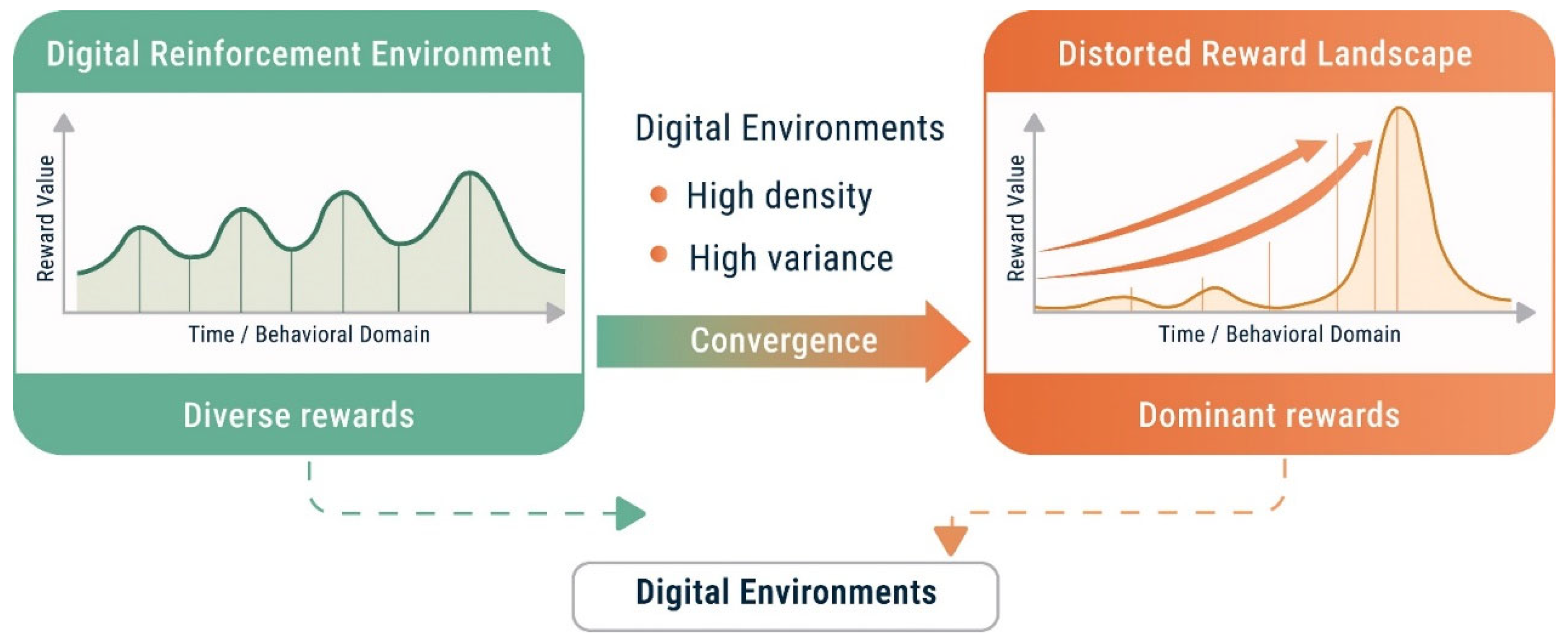 Preprints 210168 g002