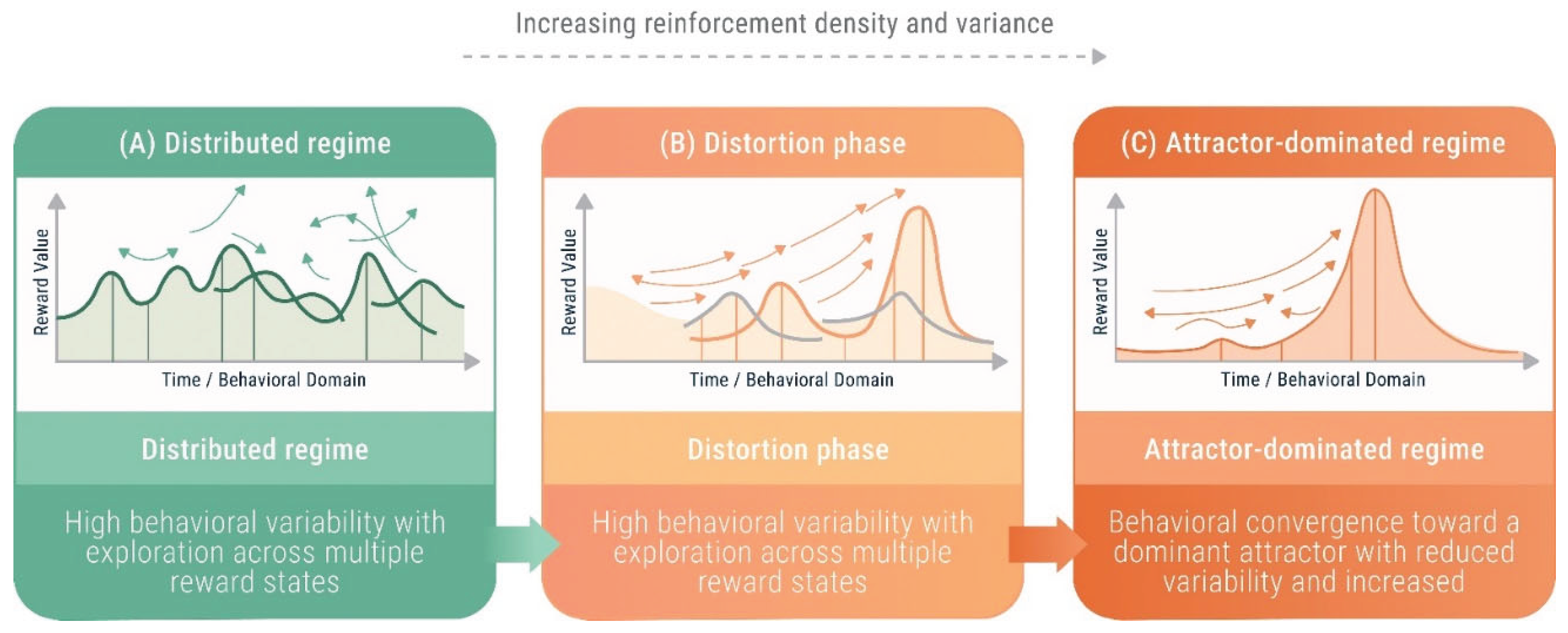 Preprints 210168 g003