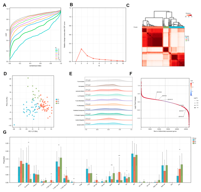 Preprints 236915 g003 Preprints 236915 g003