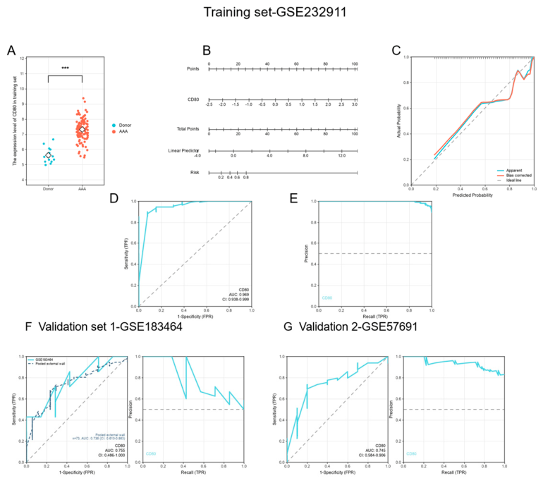 Preprints 236915 g005 Preprints 236915 g005
