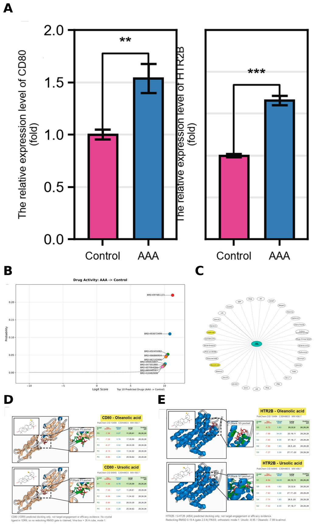 Preprints 236915 g008 Preprints 236915 g008