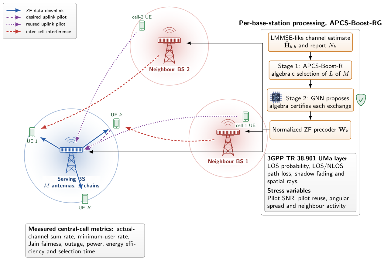 Preprints 224288 g001 Preprints 224288 g001
