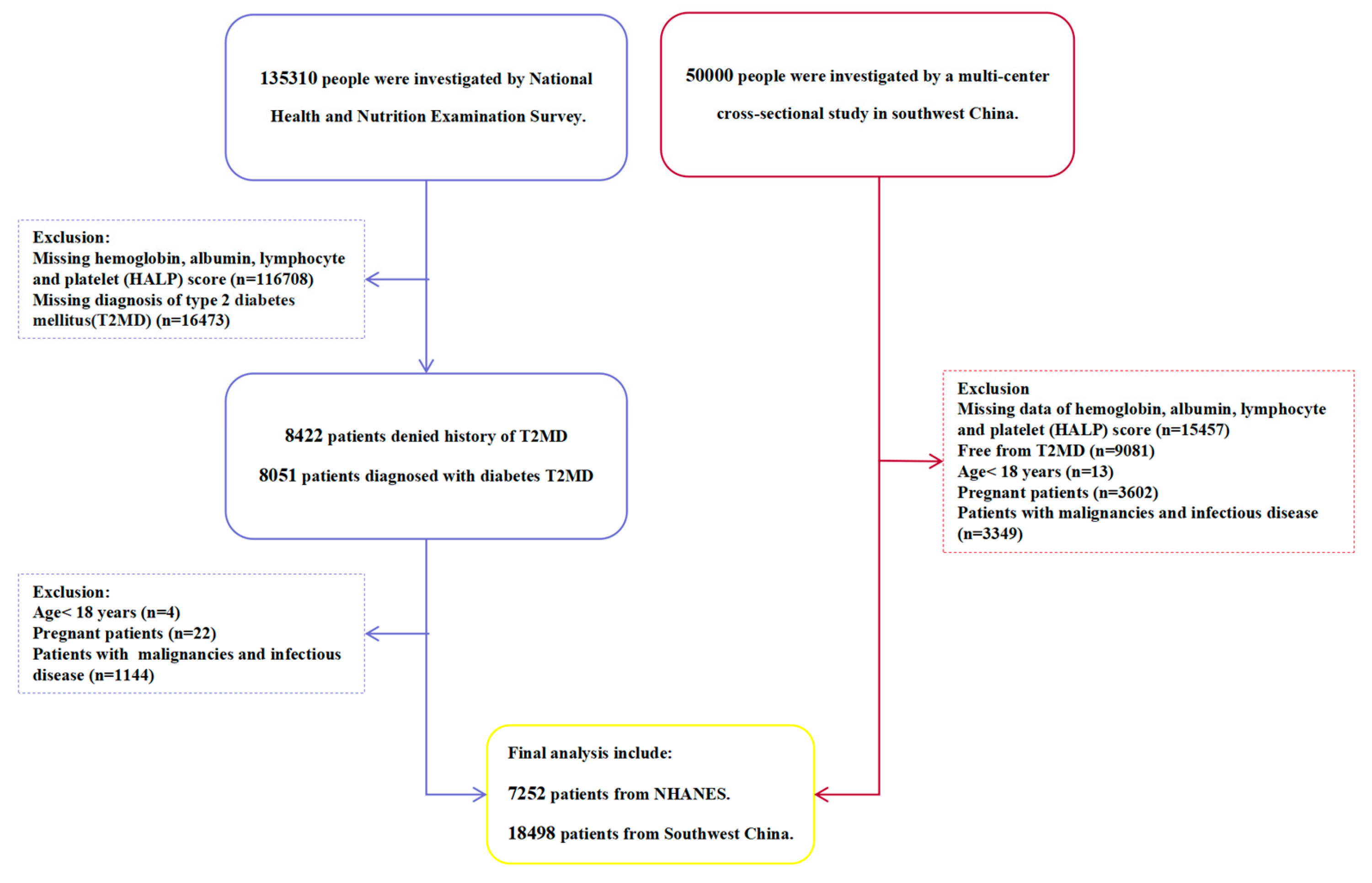 Preprints 139039 g001