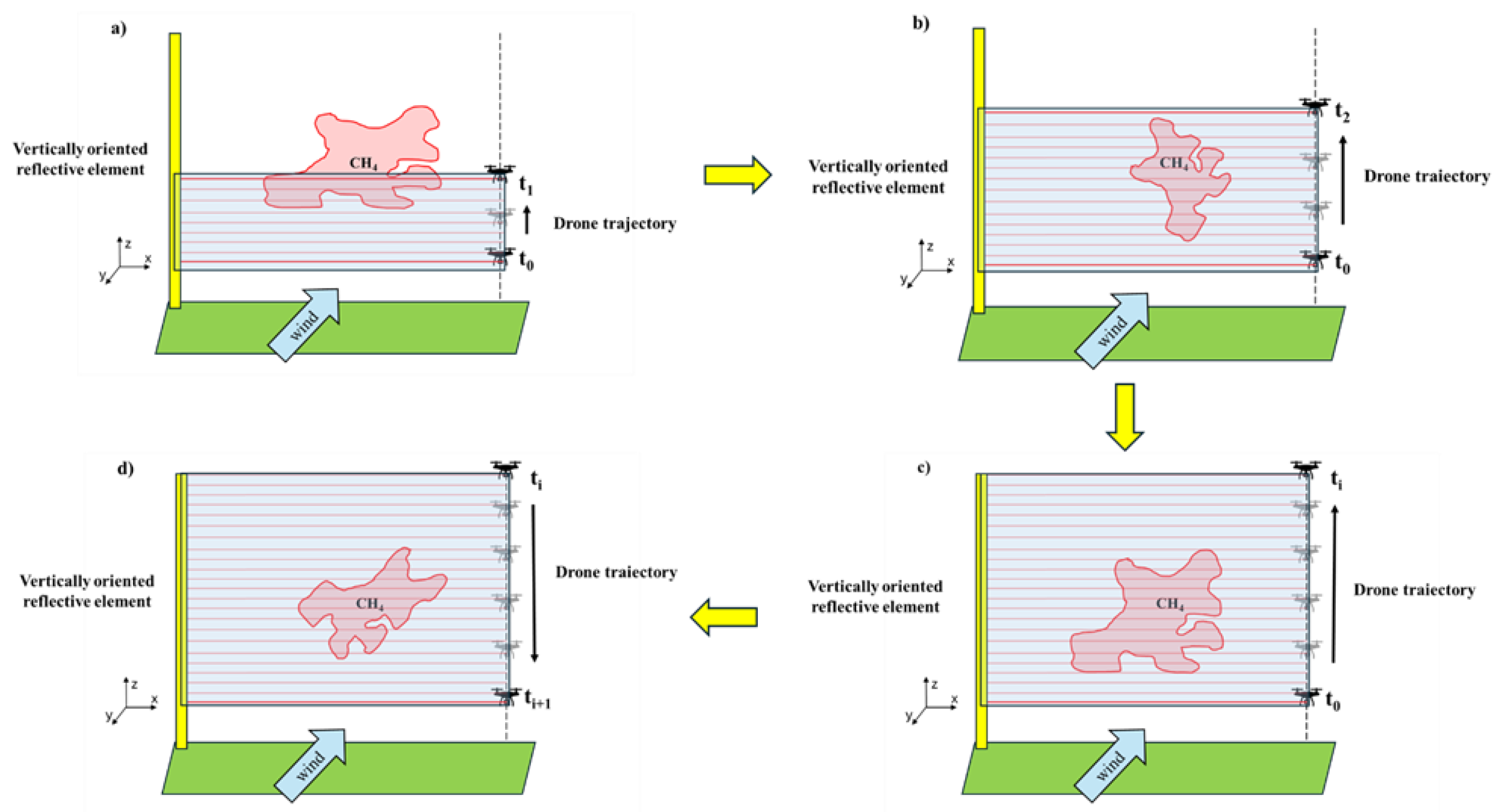 Preprints 157579 g001