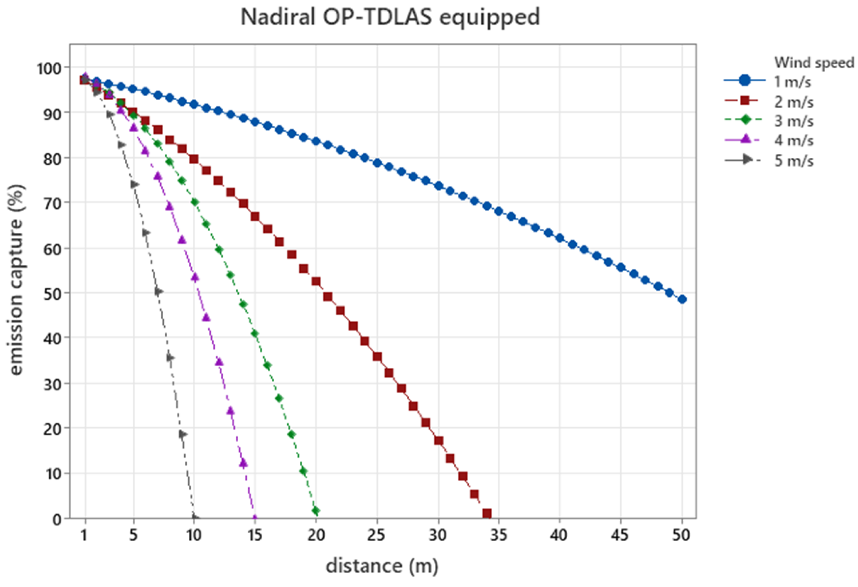 Preprints 157579 g003