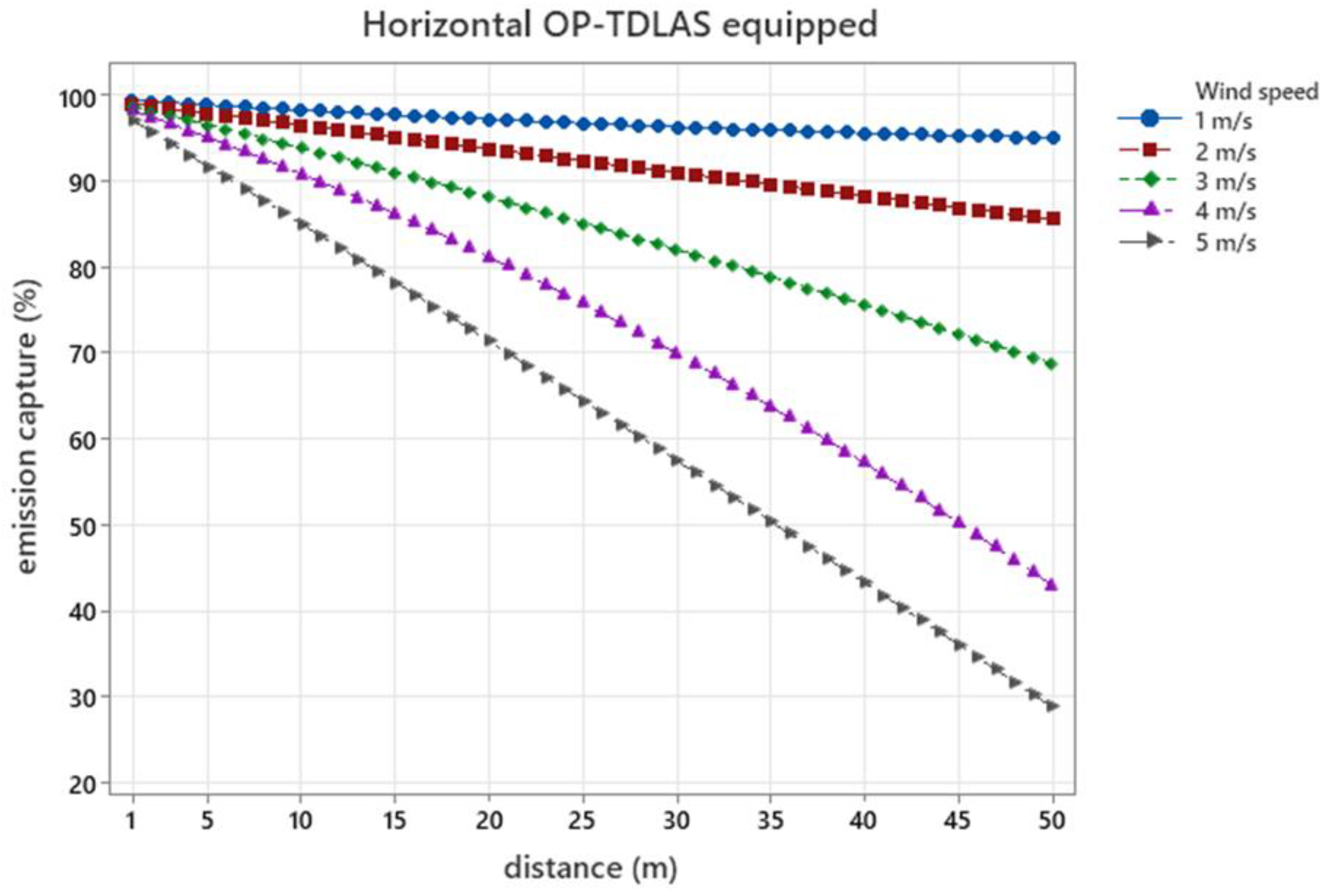 Preprints 157579 g004