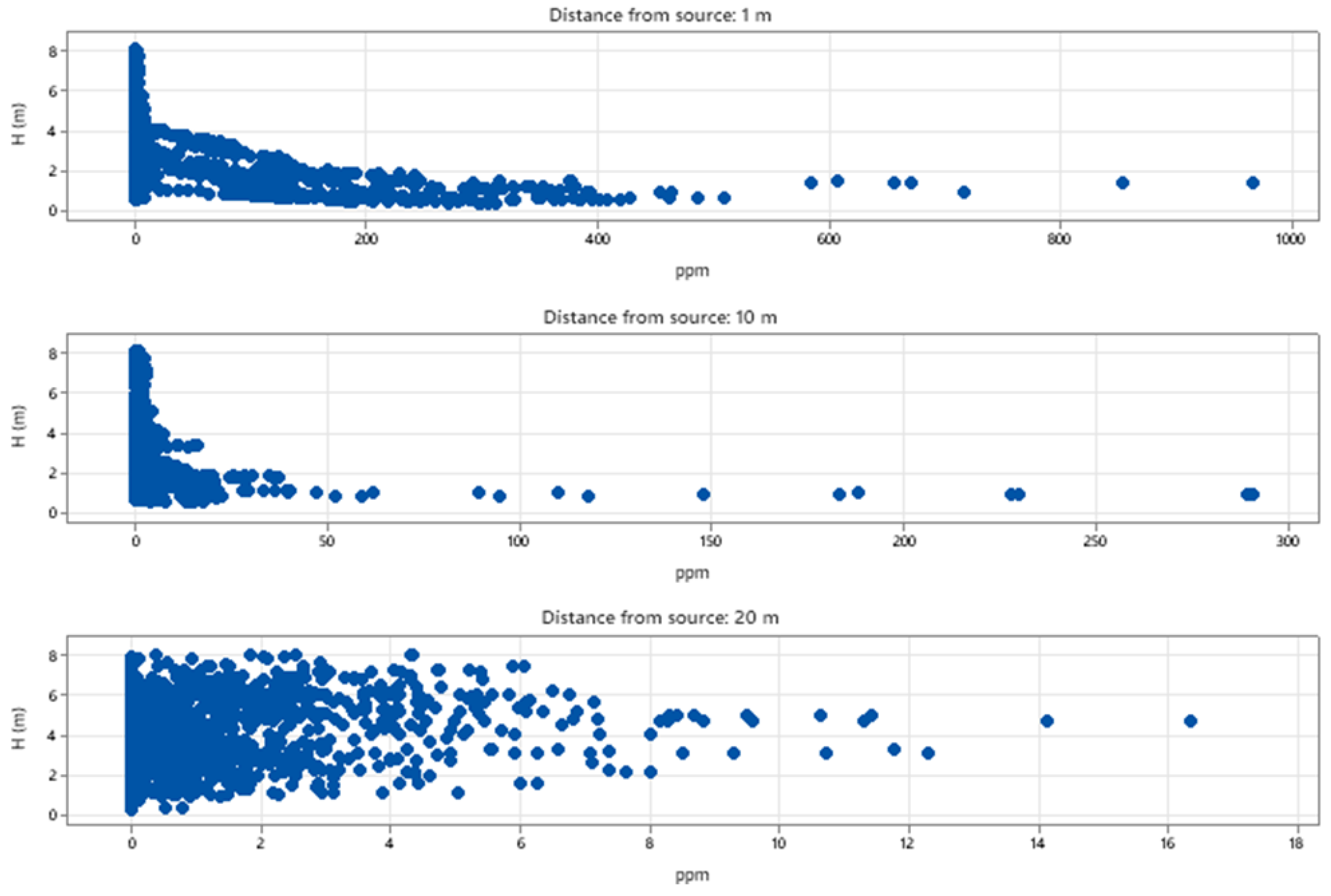Preprints 157579 g005