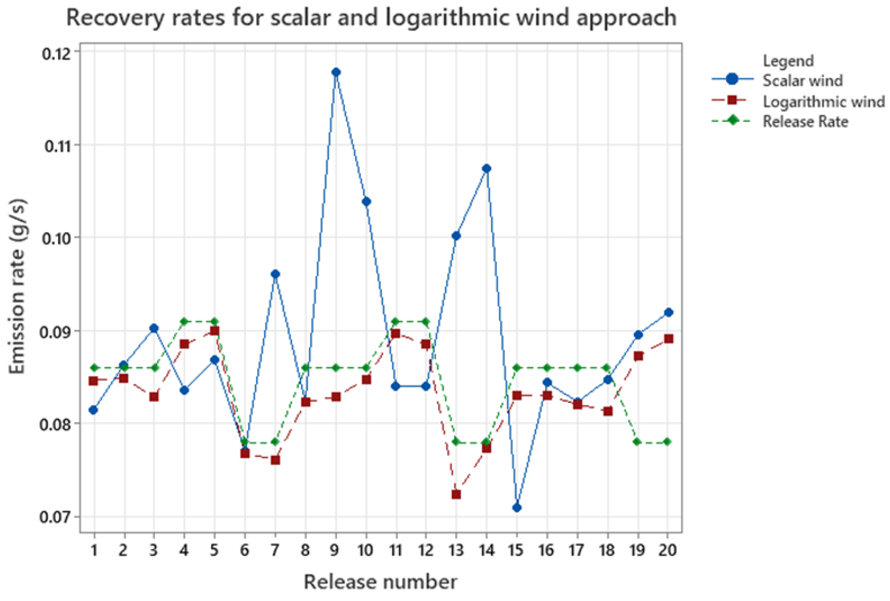Preprints 157579 g006