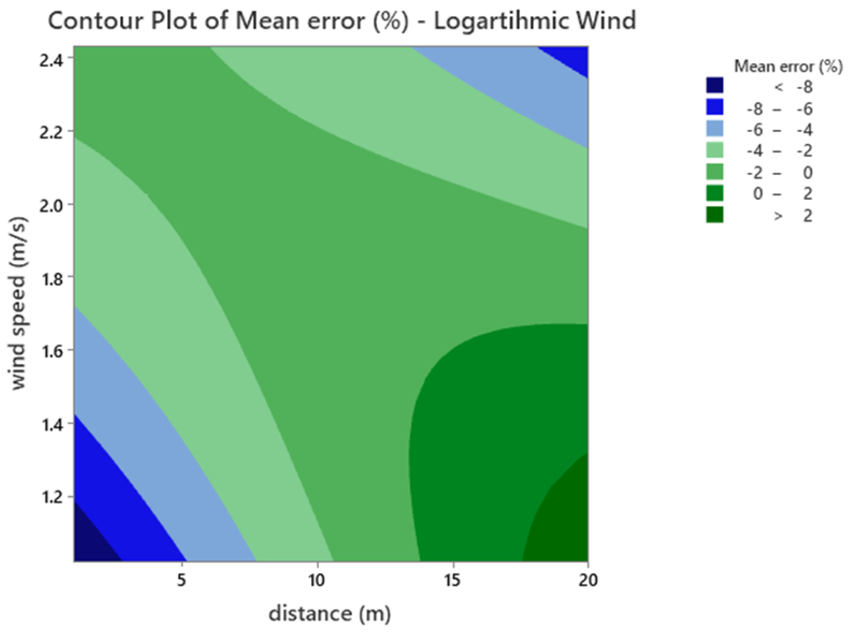 Preprints 157579 g008
