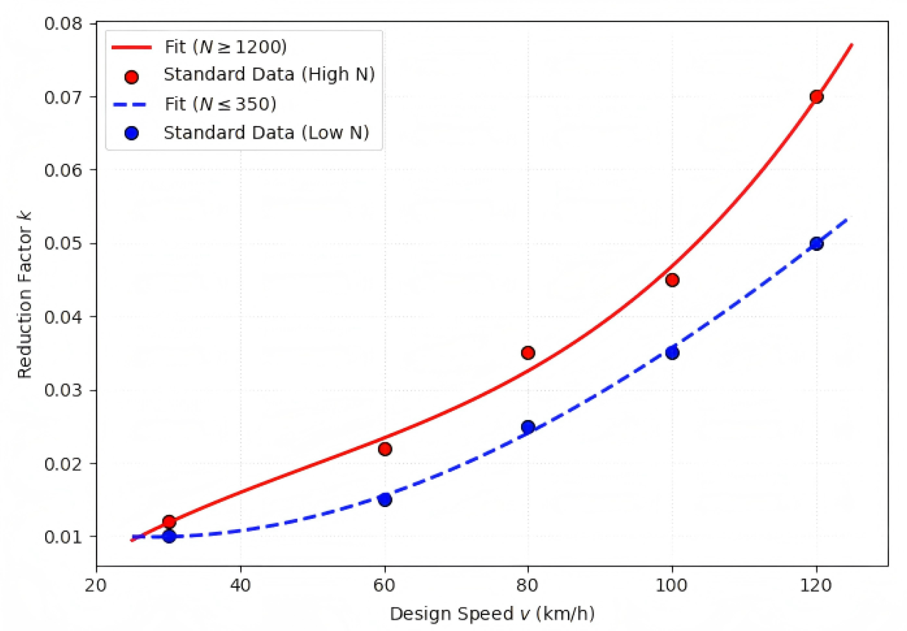 Preprints 212772 g002