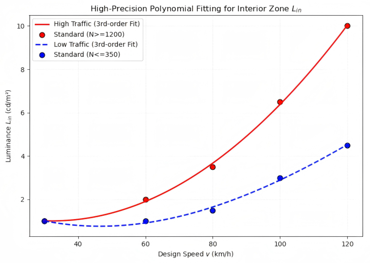 Preprints 212772 g004