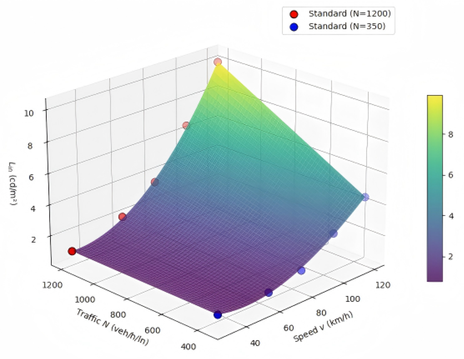 Preprints 212772 g005