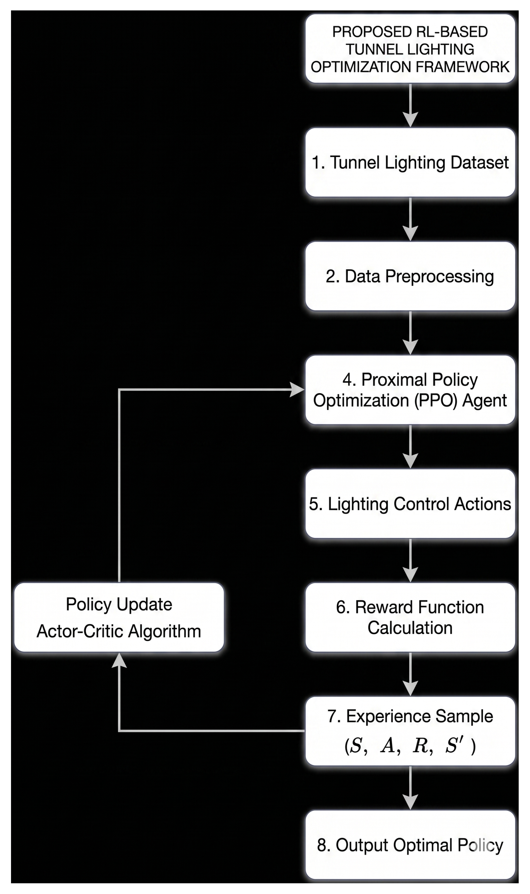 Preprints 212772 g006