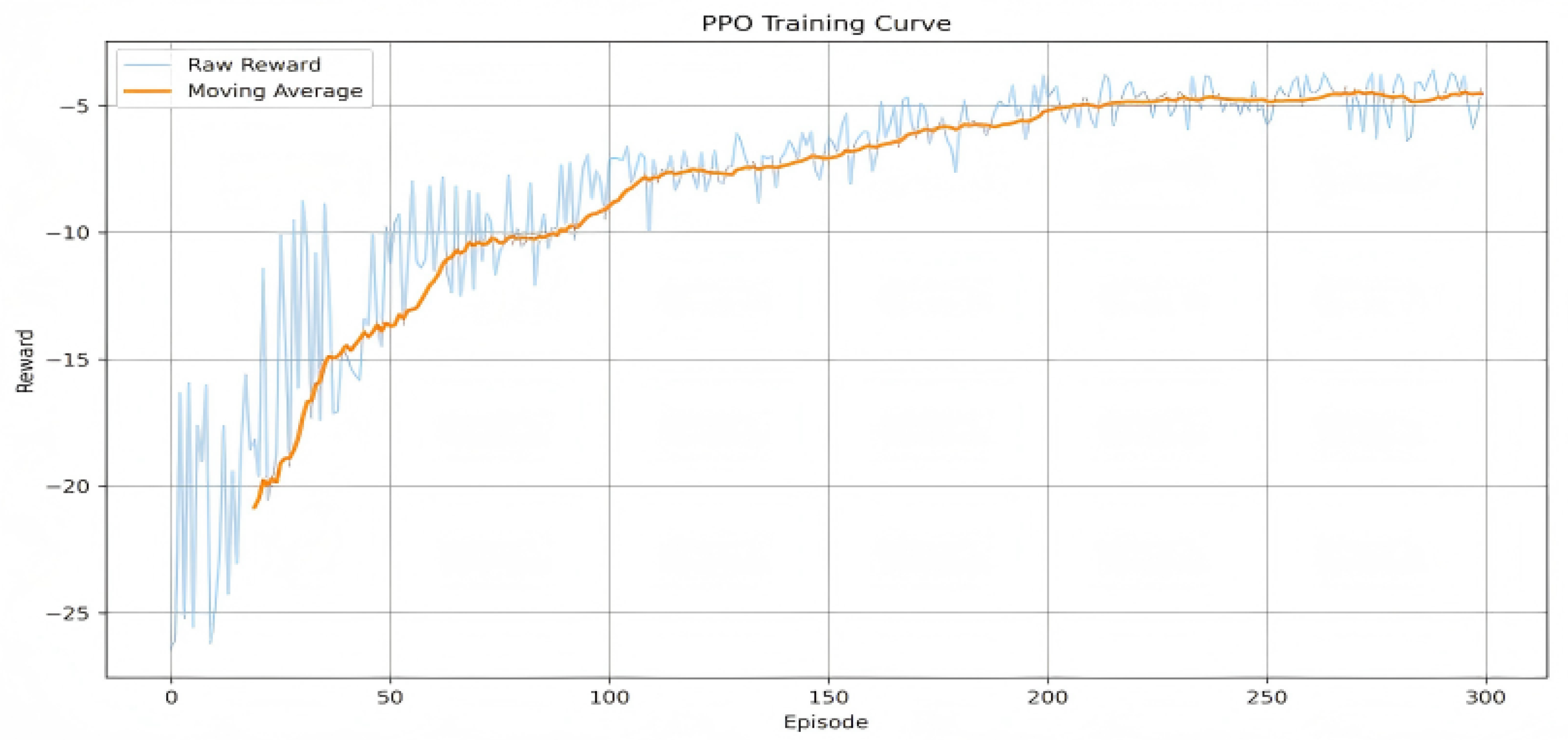 Preprints 212772 g008